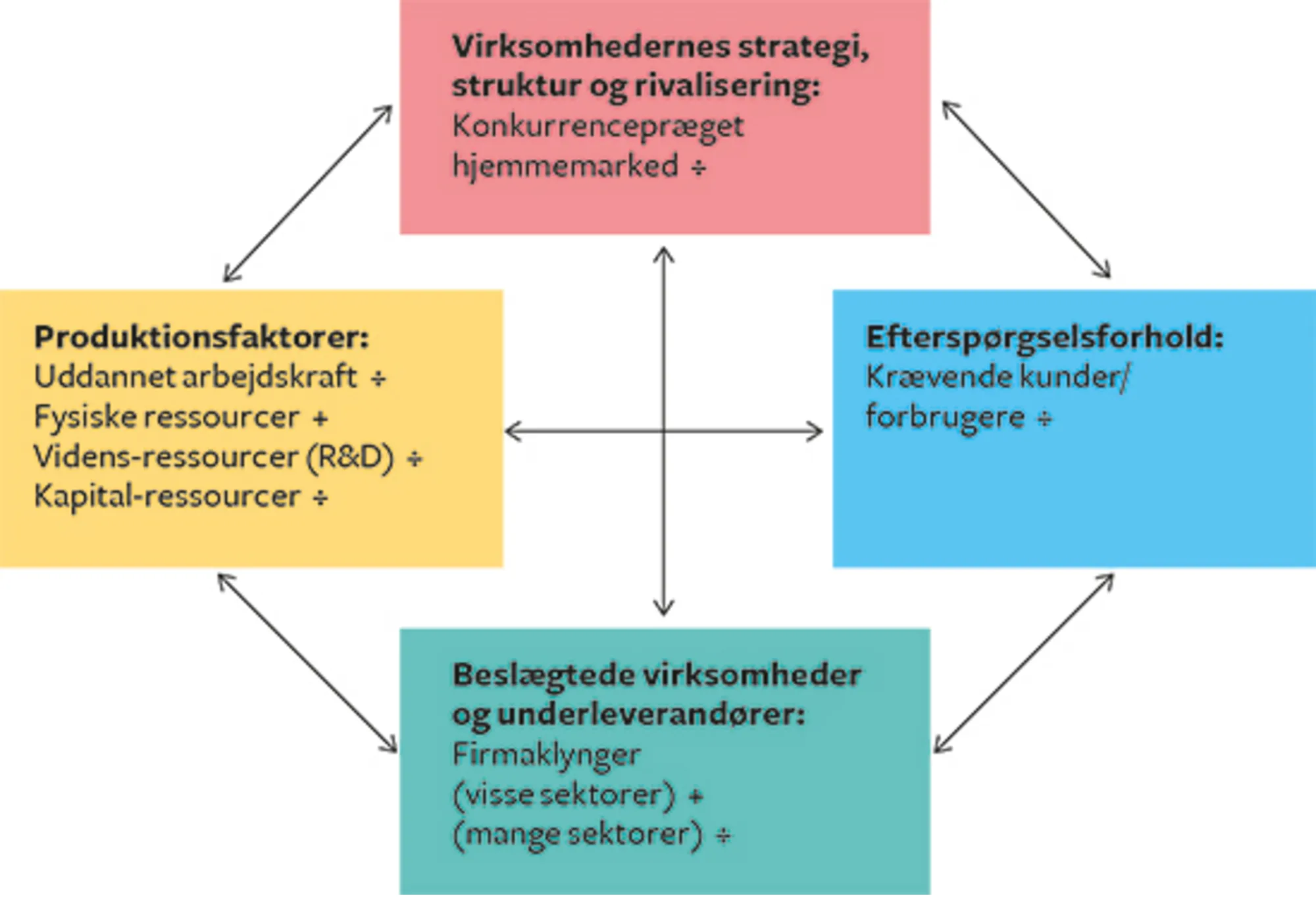 21.2 Porters diamant anvendt på Brasilien