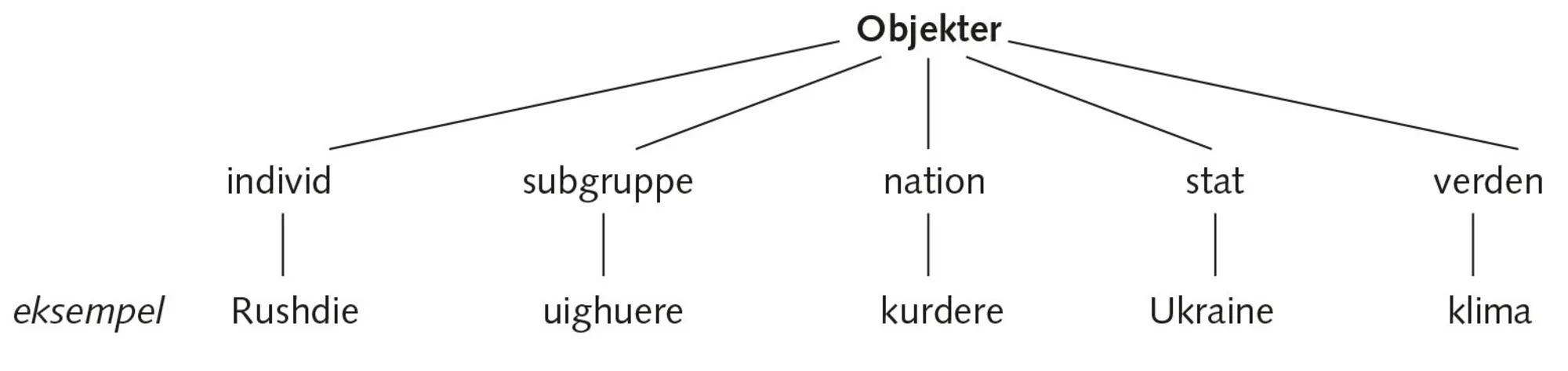 Figur 3.10 Hvem er de sikkerhedspolitiske trusler rettet imod?