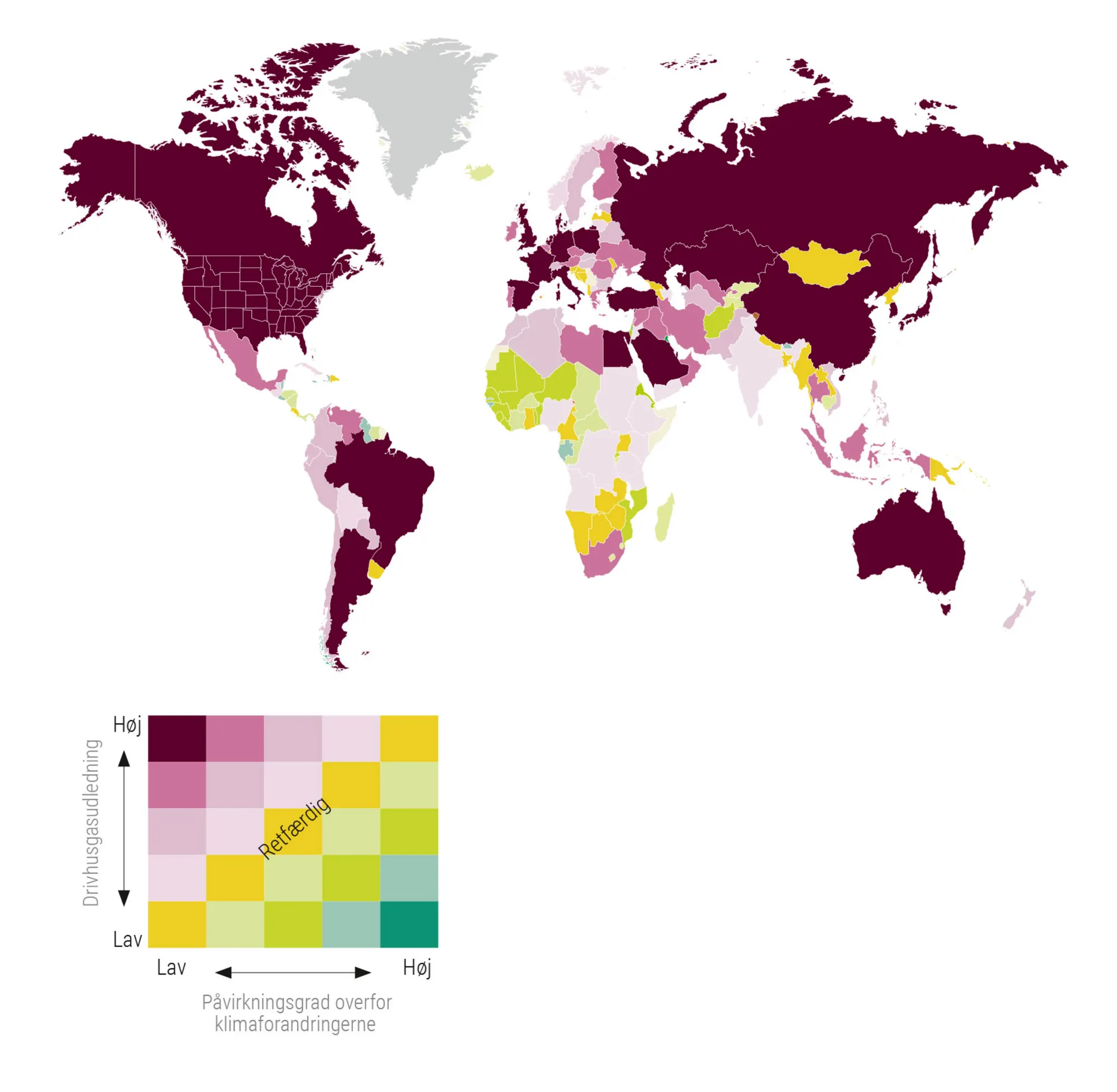Figur 3.12: Landenes følsomhed over for klimaforandringer