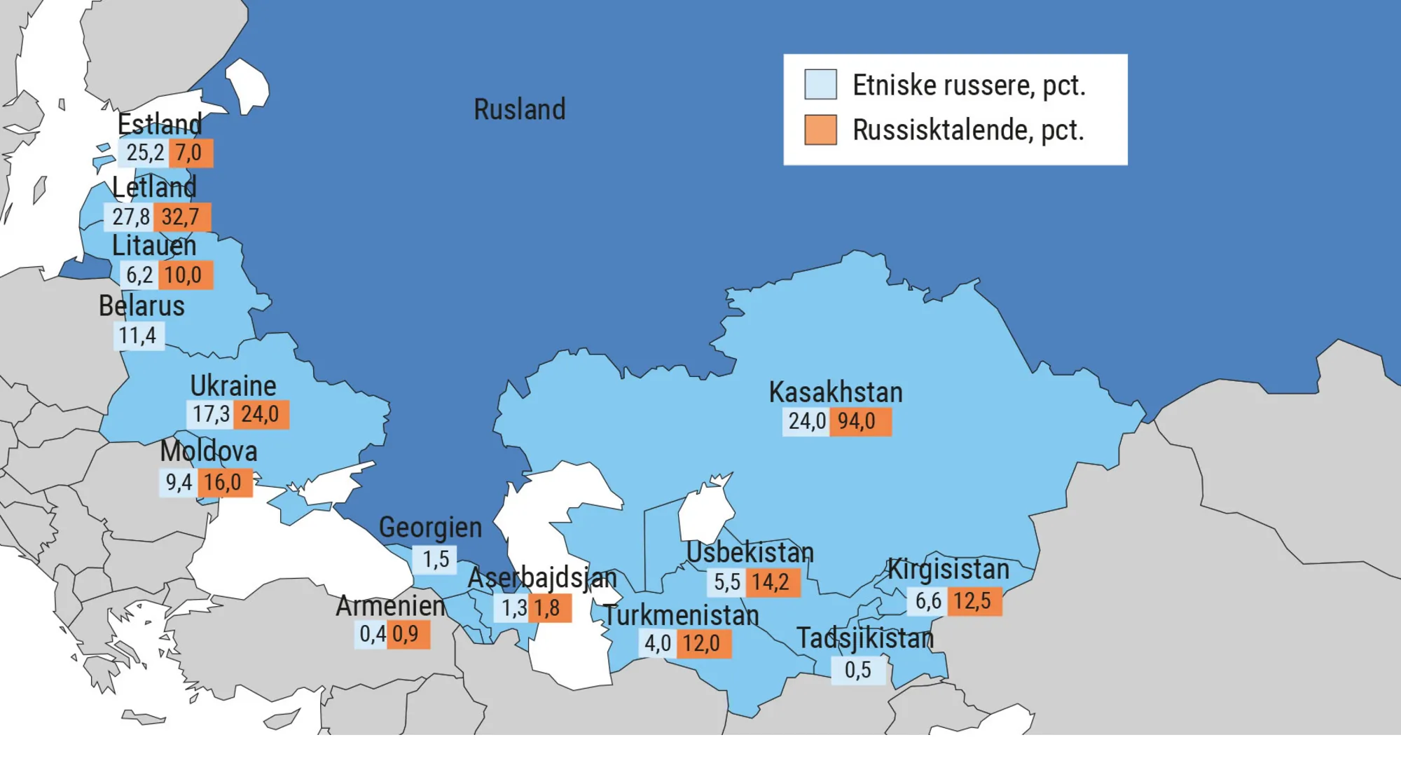 Figur 3.15. Størrelsen af russiske mindretal i tidligere sovjetrepublikker