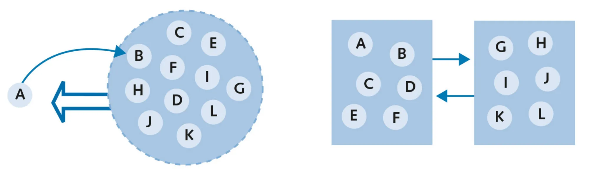 Figur 3.16 Kollektiv sikkerhed og magtbalance