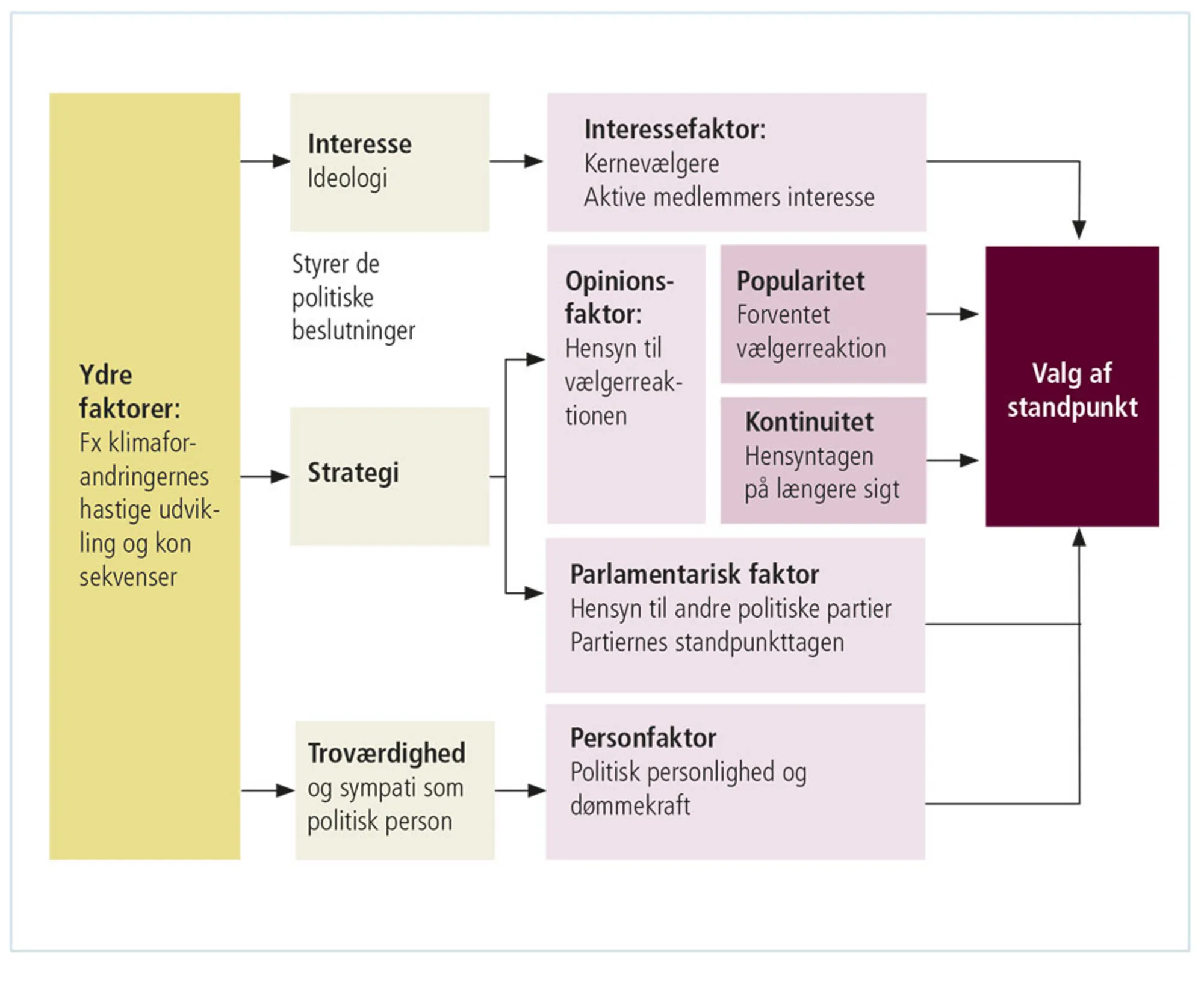 Figur 3.32: Molins model