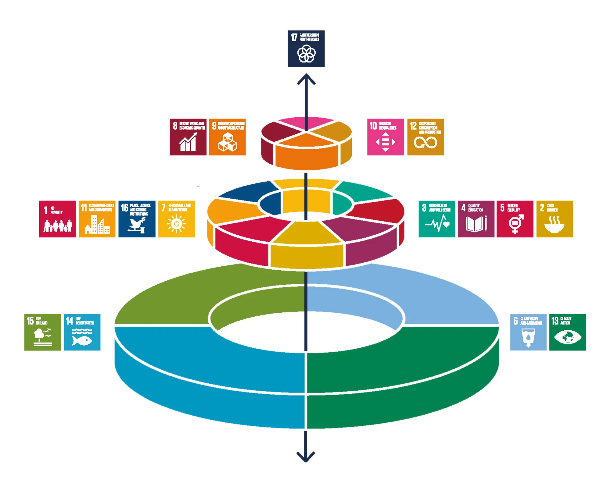 Figur 3.34: FN’s Verdensmål for bæredygtig udvikling