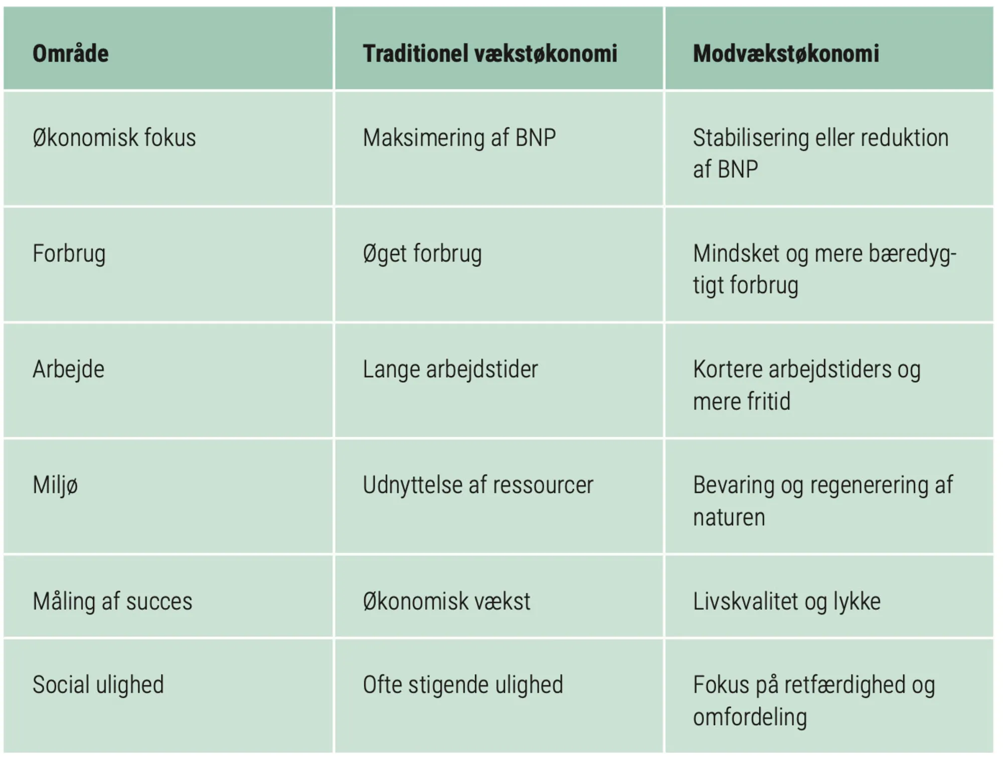 Figur 3.40: Modvækstens principper og mål