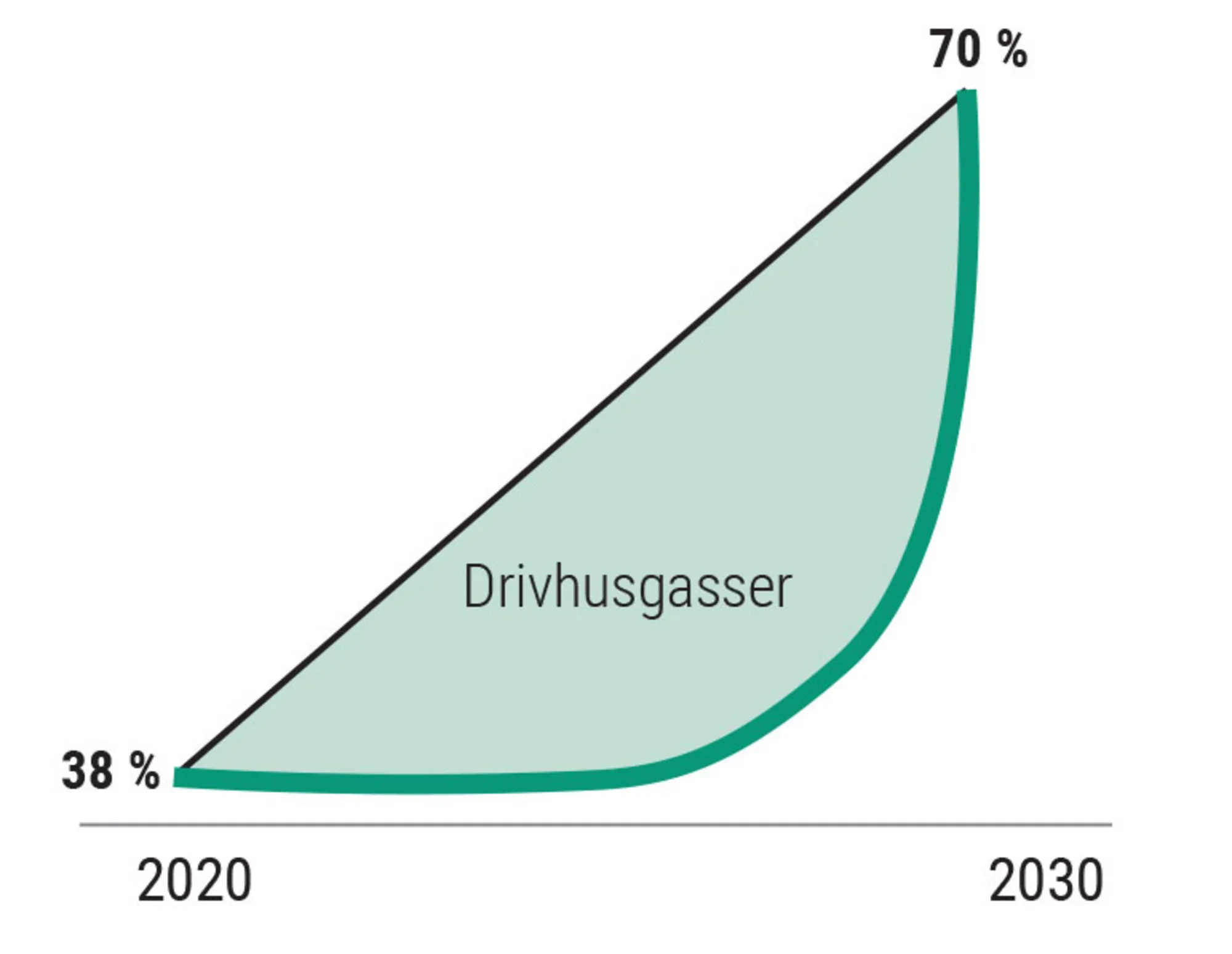 Figur 3.7: Hockeystaven