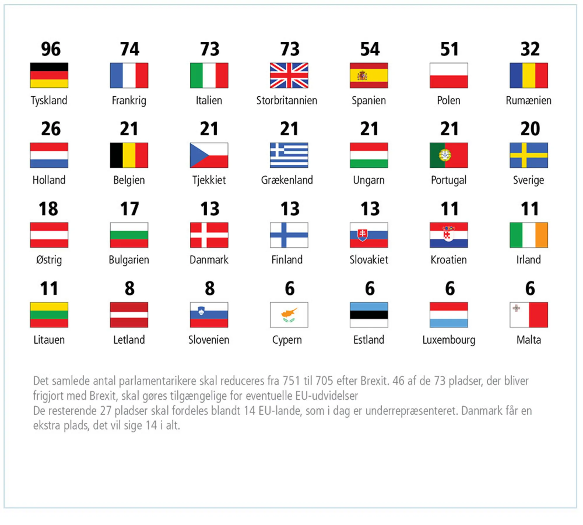 Figur 3.7: Her kommer de 751 europaparlamentarikere fra