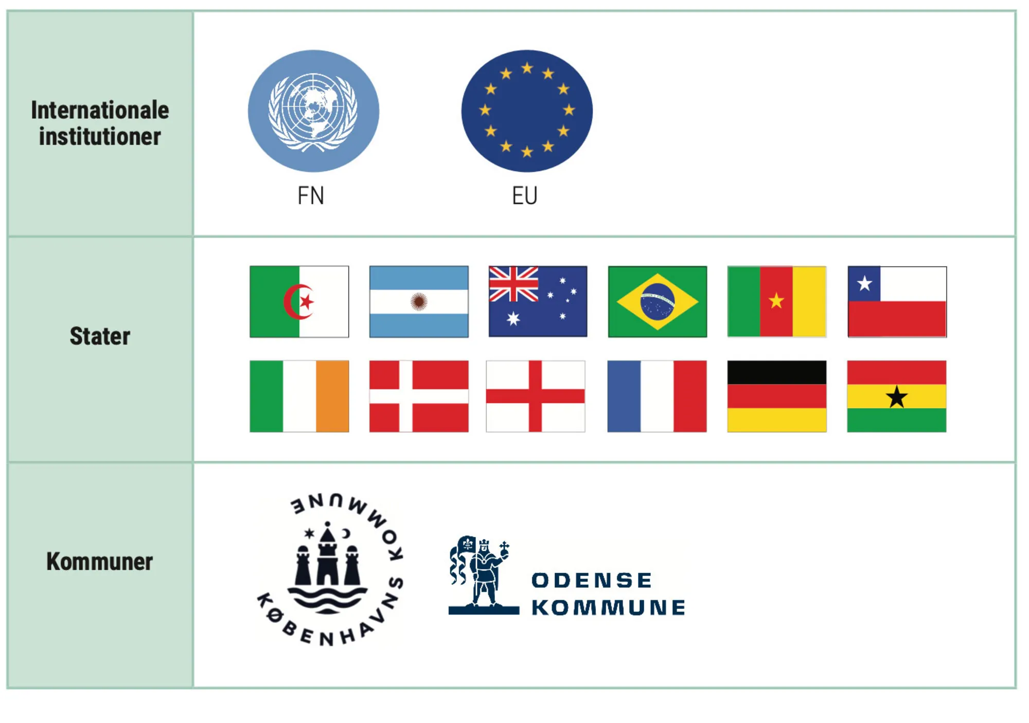 Figur 4.1: Kapitlets klimapolitiske analyseniveauer