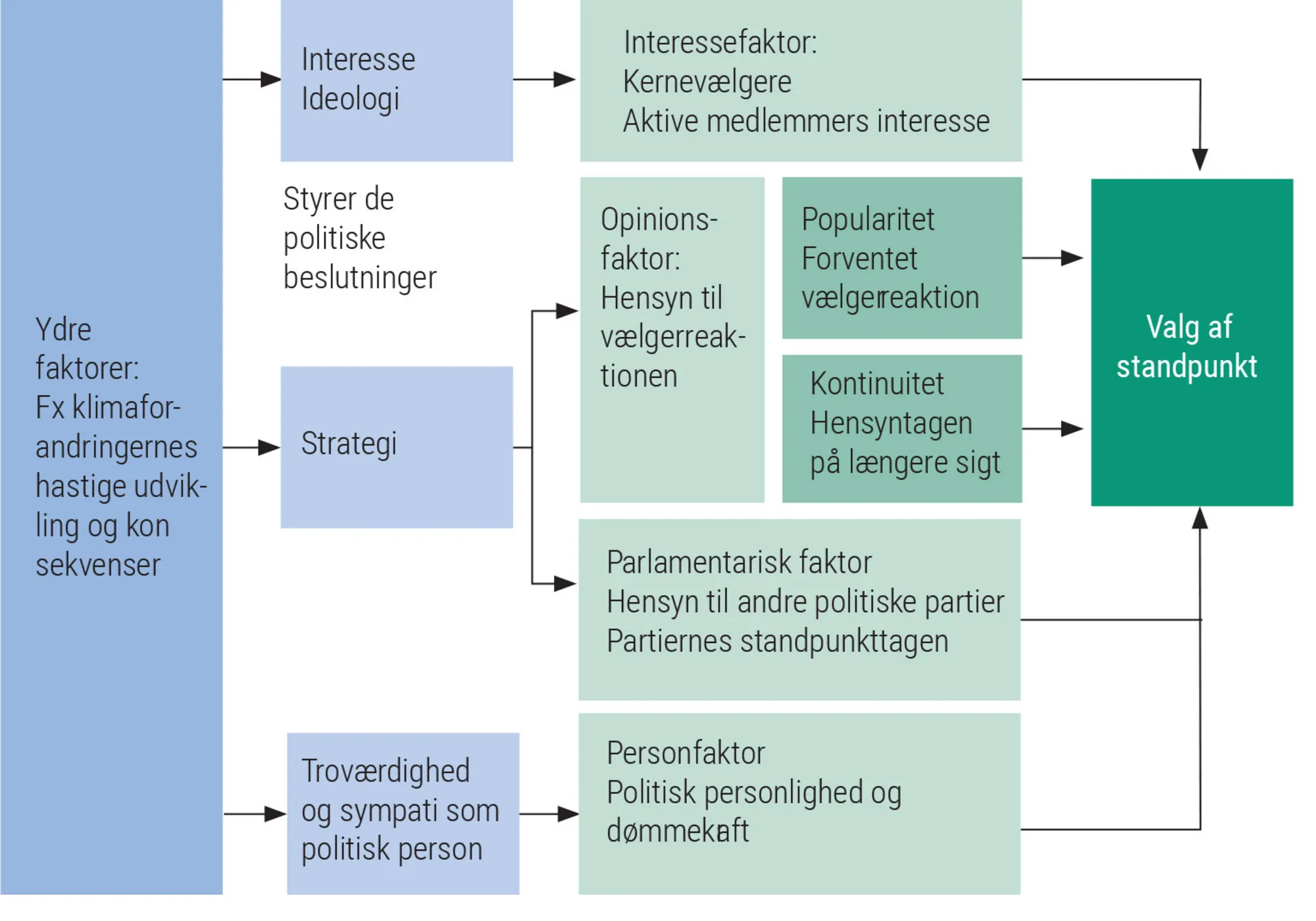 Figur 4.24: Molins model