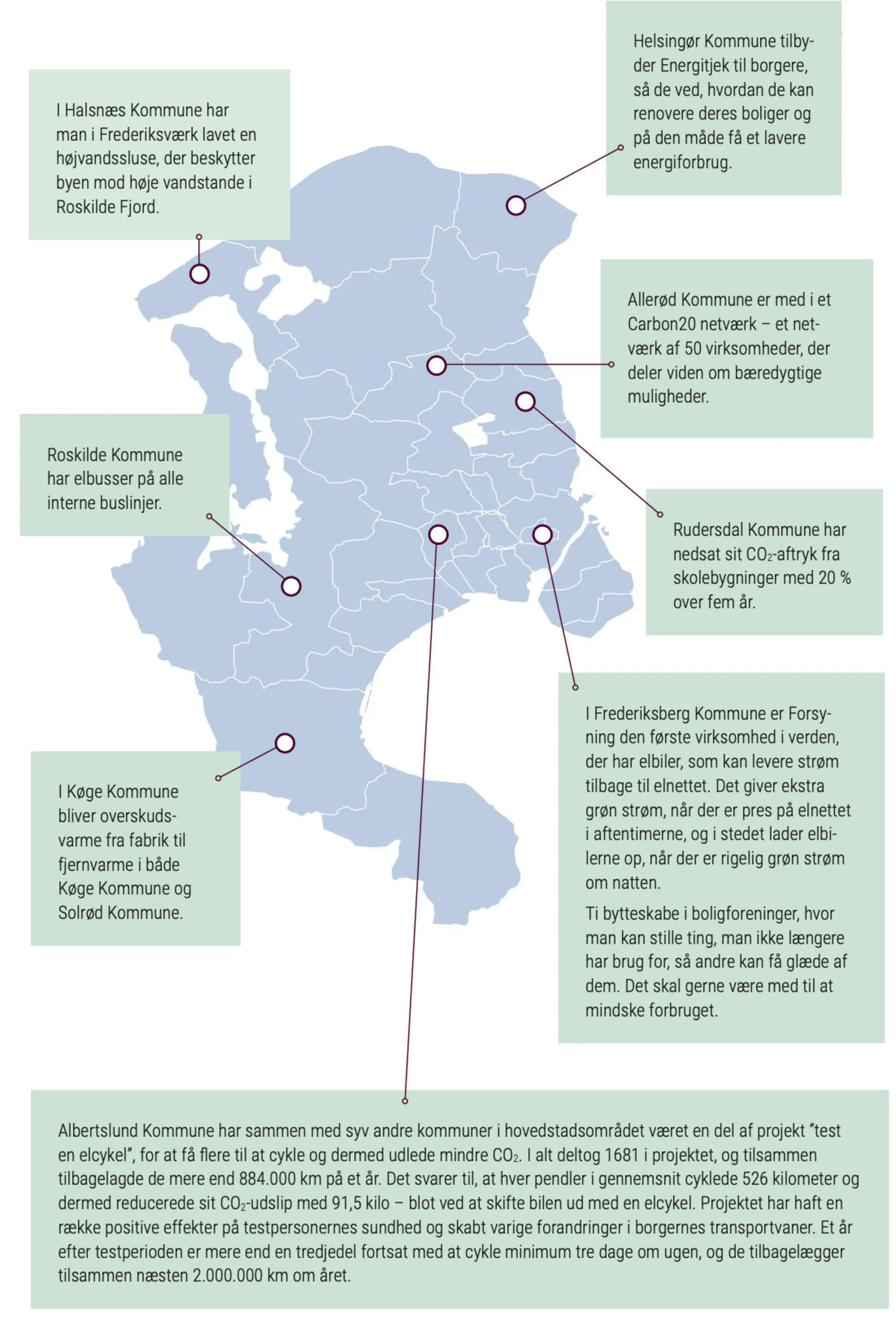 Figur 4.27: Eksempler på kommunale klimatiltag i Danmark