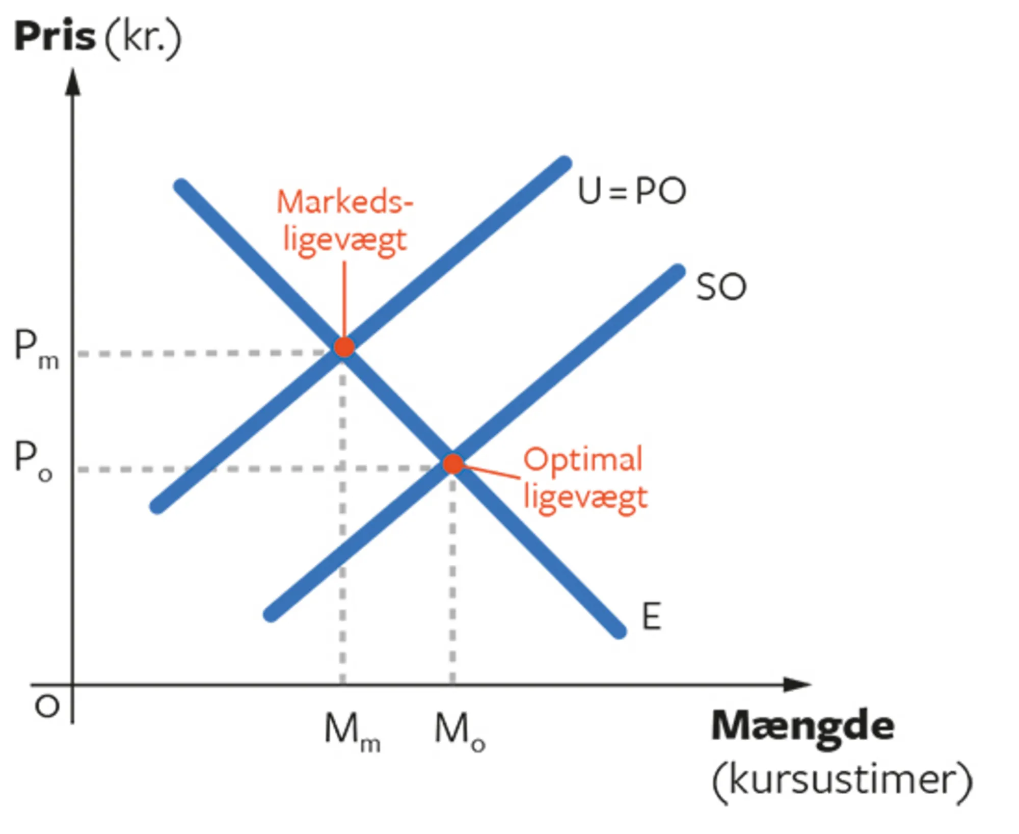 4.4 Positive produktionseksternaliteter