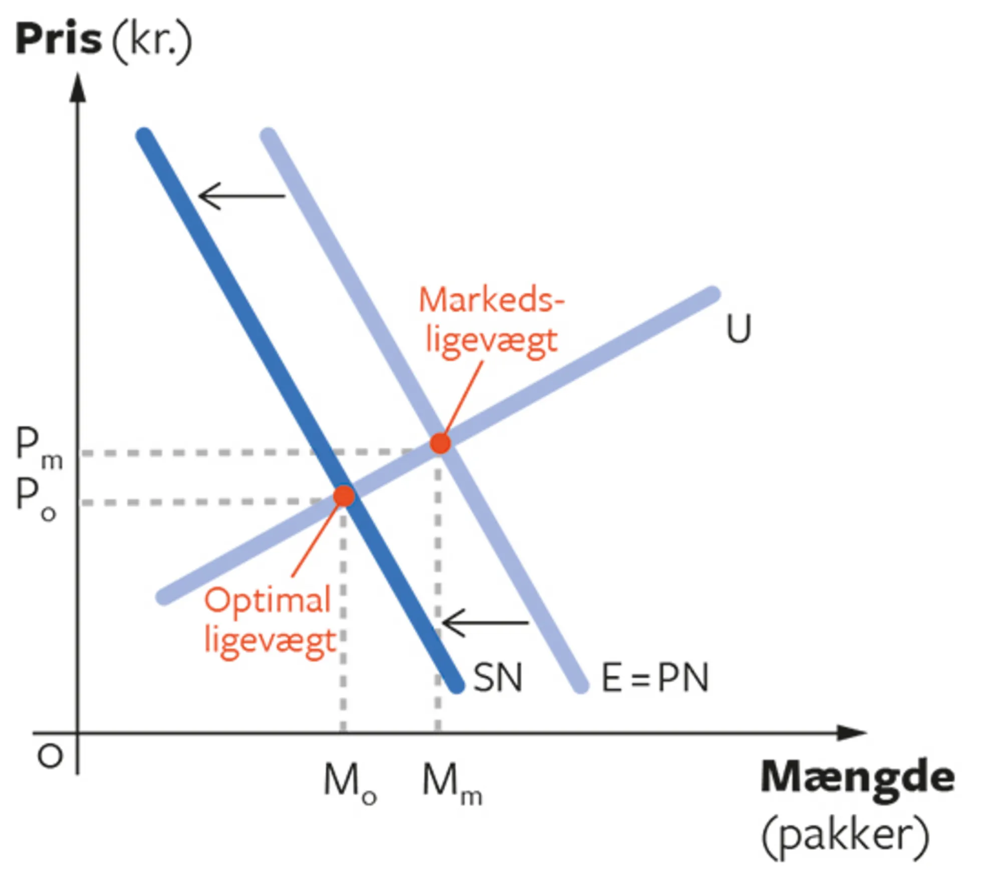 4.5 Negative forbrugseksternaliteter