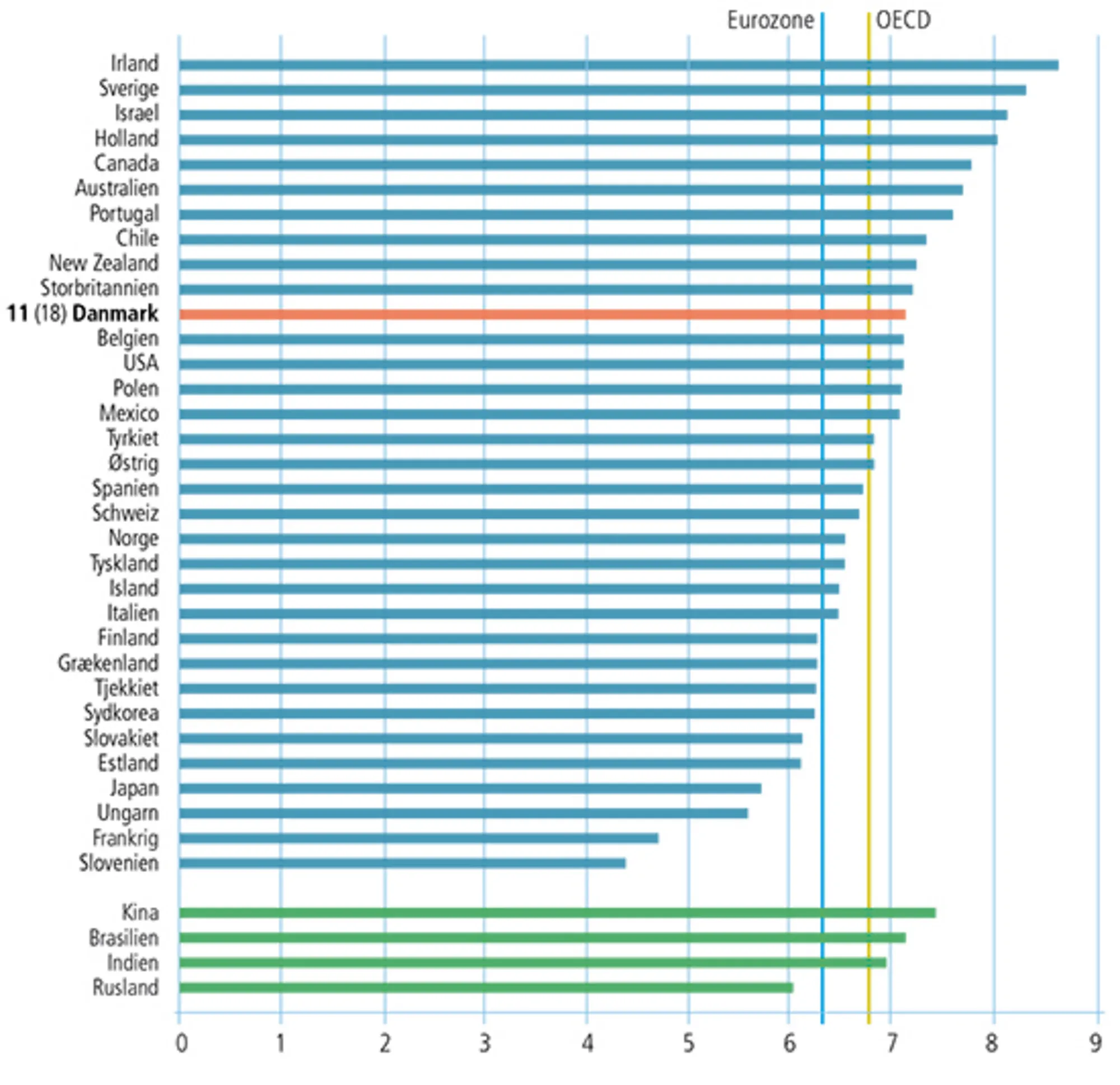 4.5 Kulturel åbenhed 2013