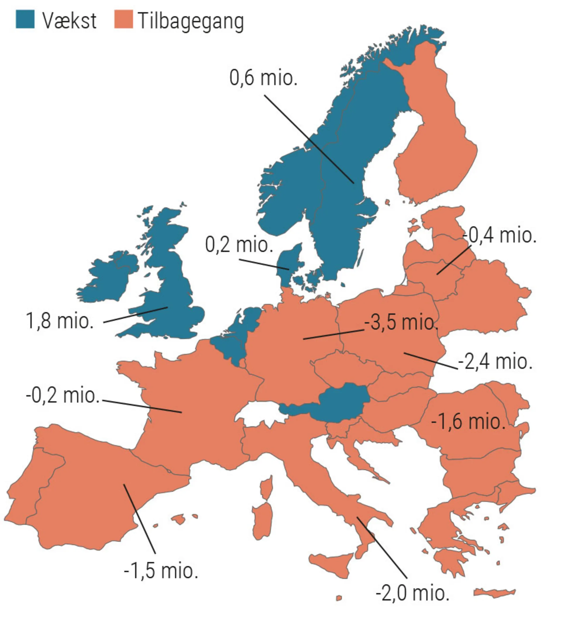 Figur 4.7 Befolkningsudvikling i EU 2018-2030. 15-64-årige. Prognose