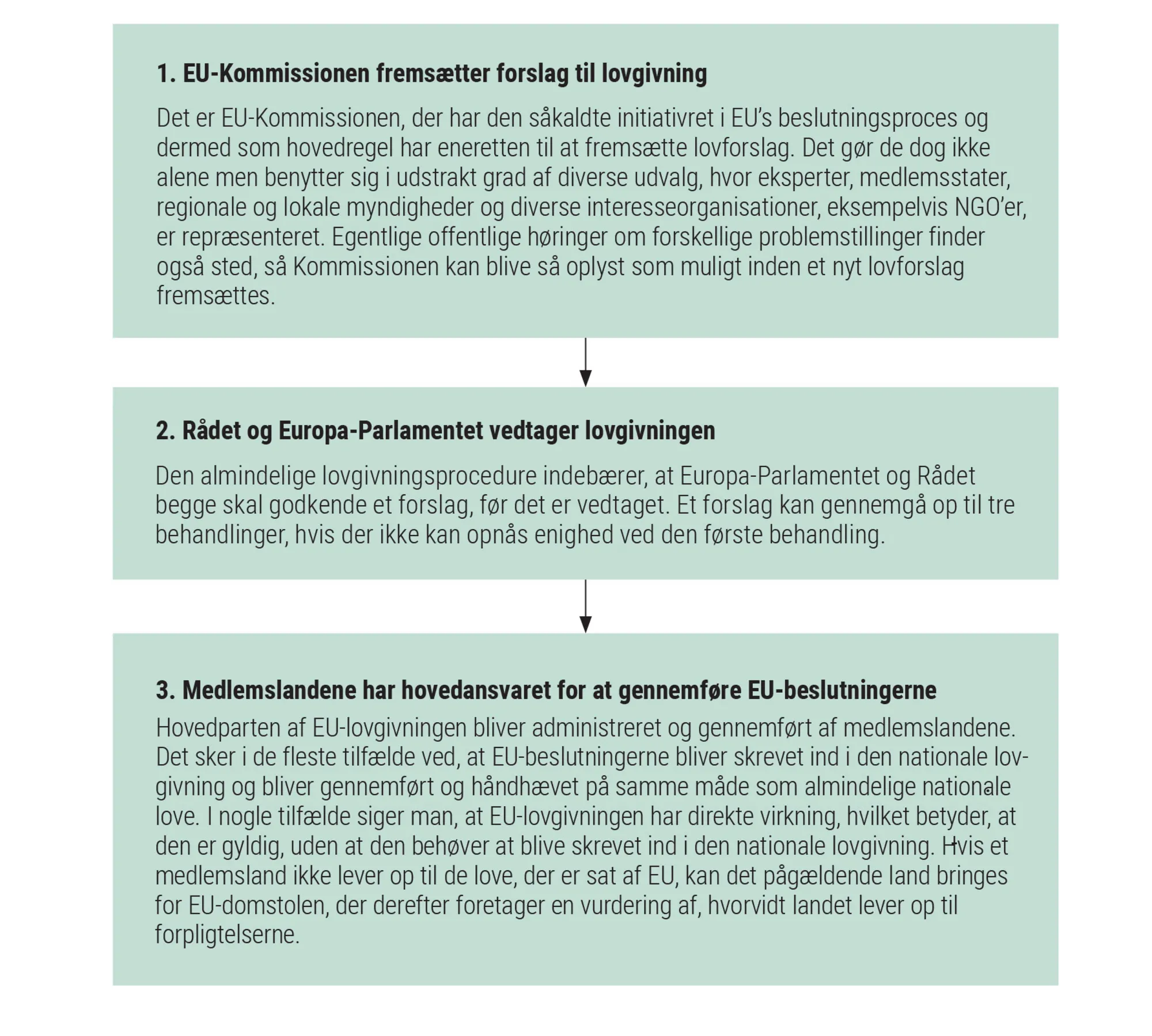 Figur 4.7: Lovgivningsprocedure i EU
