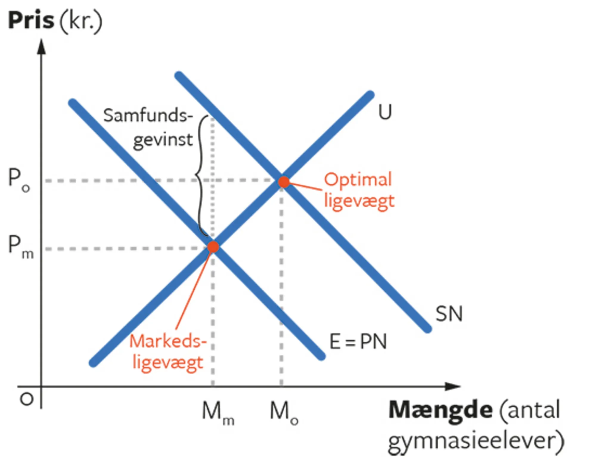 4.7 Positive forbrugseksternaliteter
