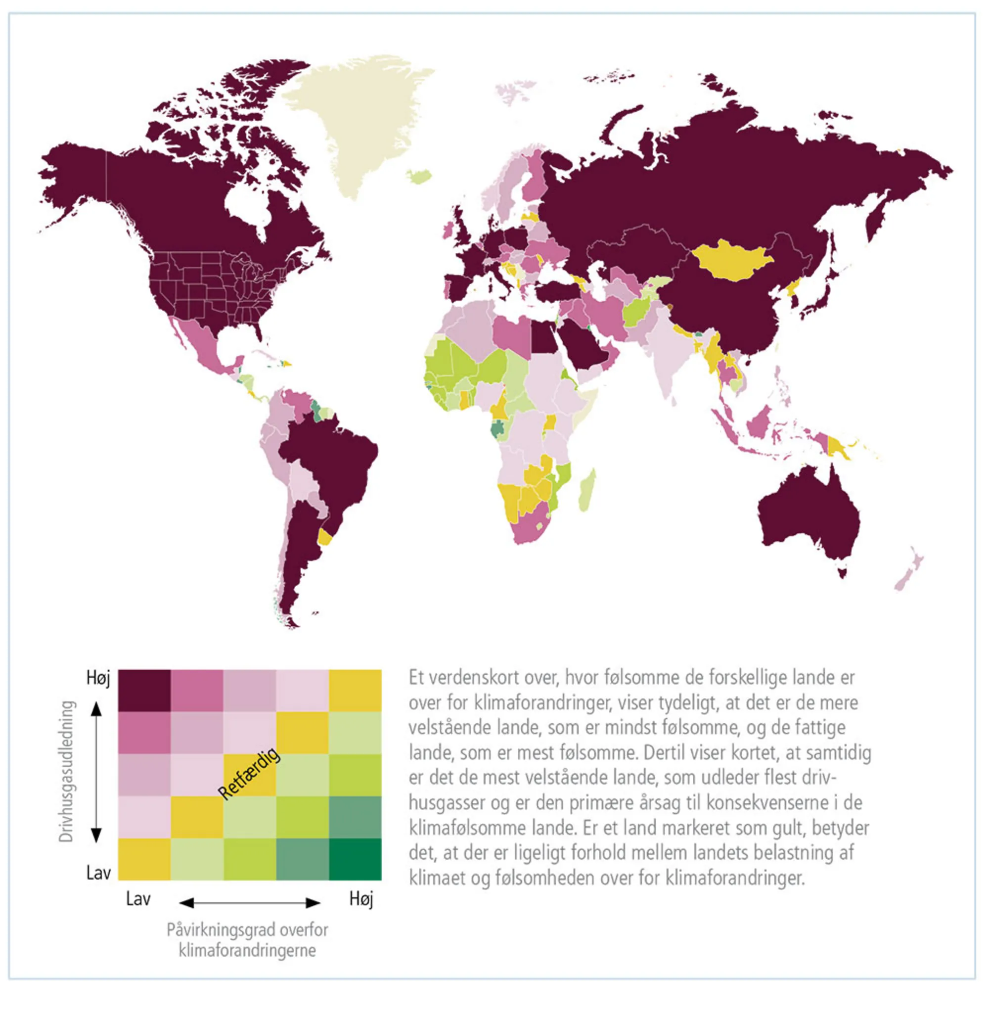 Figur 4.8: Landenes følsomhed over for klimaforandringer
