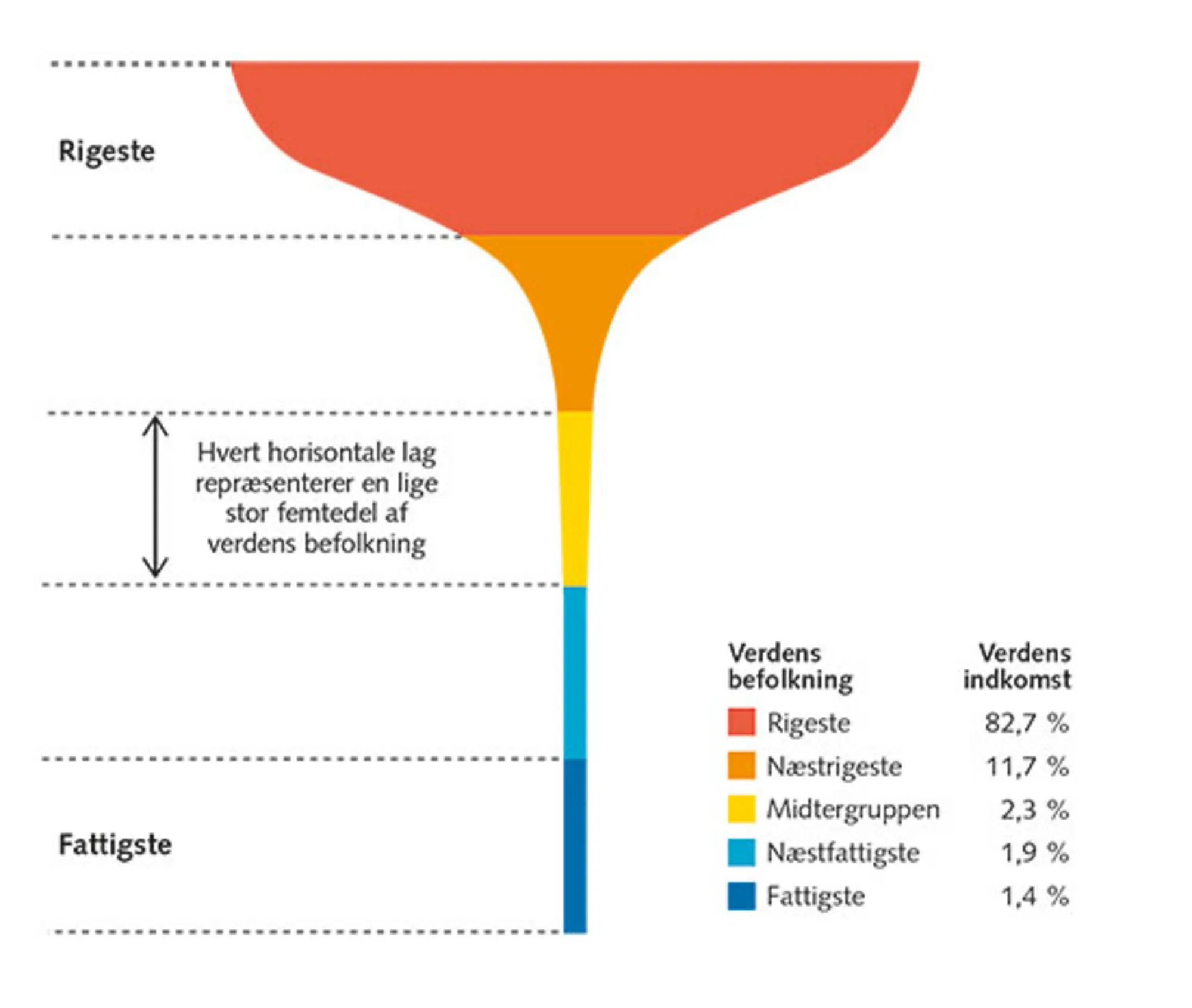 4.12: Uligheden som et champagneglas