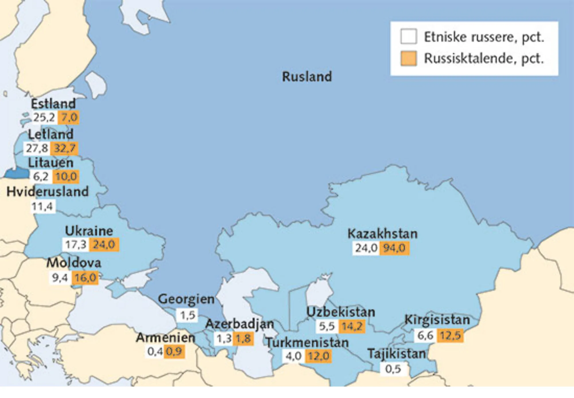 5.11: Størrelsen af russiske mindretal i tidligere sovjetrepublikker
