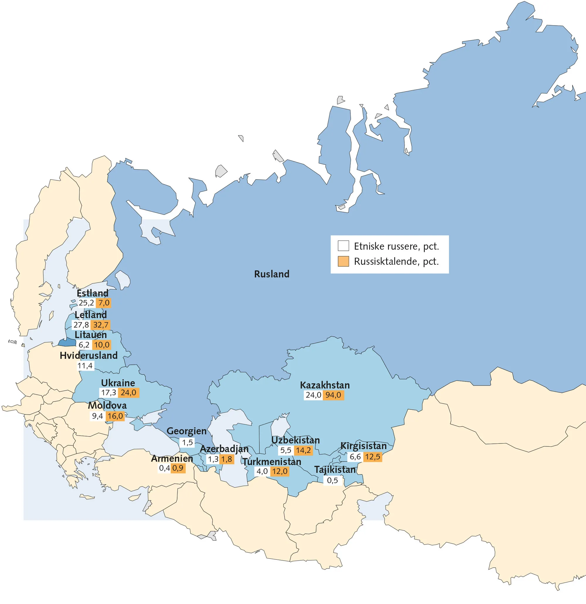 Figur 5.13 Størrelsen af russiske mindretal i tidligere sovjetrepublikker