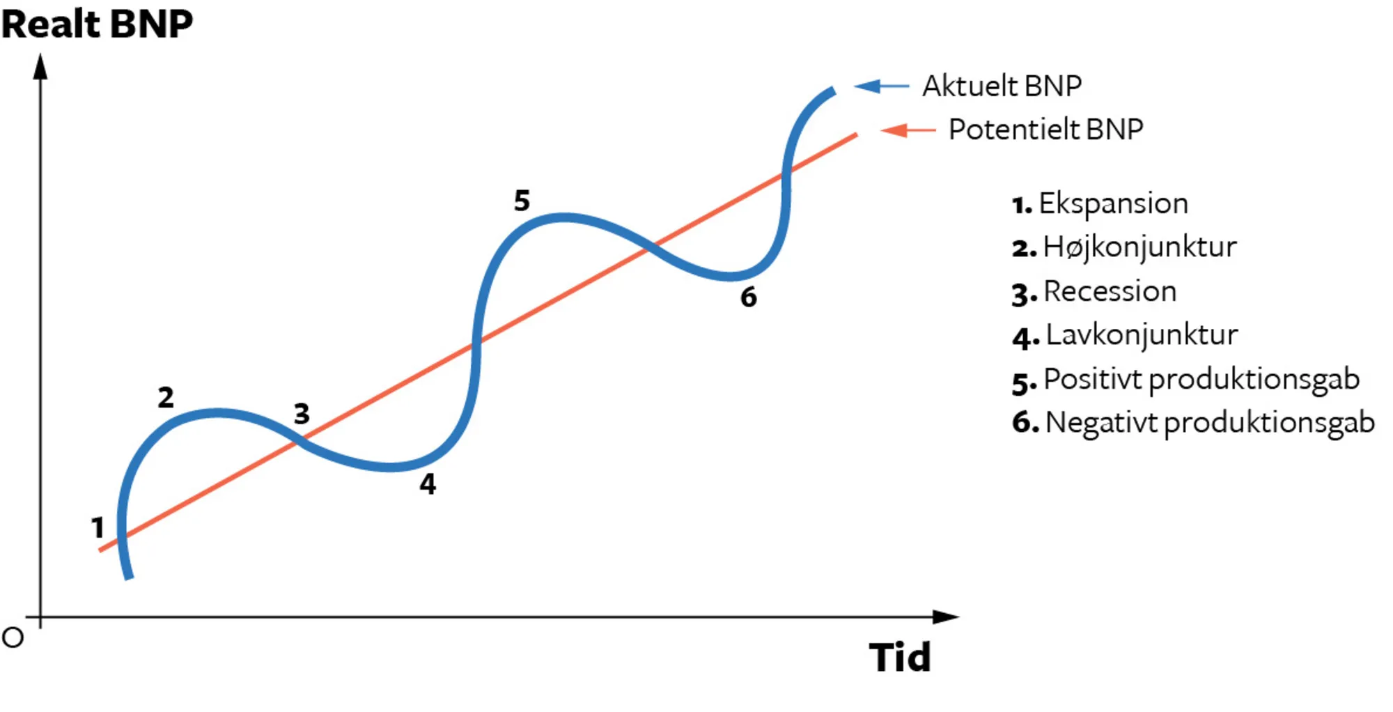 5.8 Konjunktursvingninger