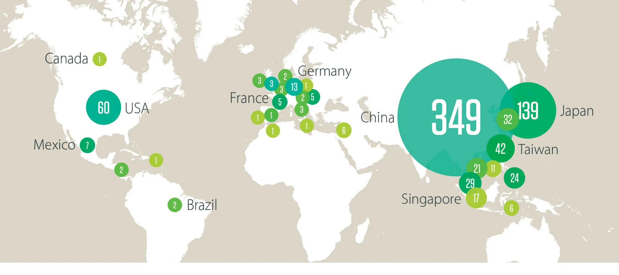 Figur 6.10. Leverandører til iPhone 6