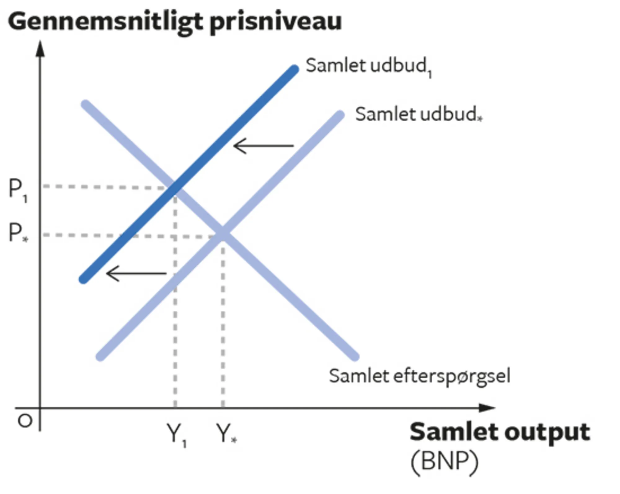 6.10 Omkostningsinflation