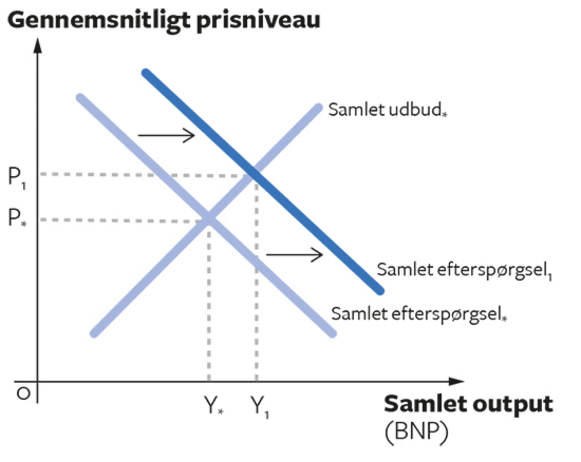 6.11 Efterspørgselsinflation