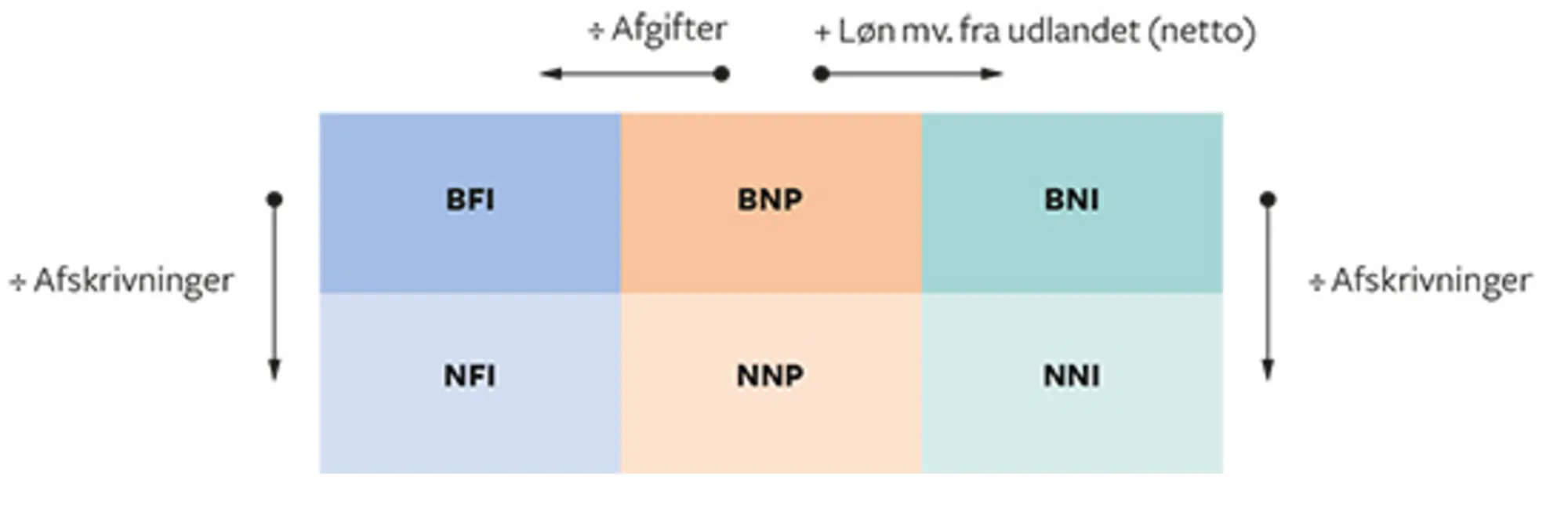 6.12 Hvordan bevæger man sig rundt i velstandsmålene?