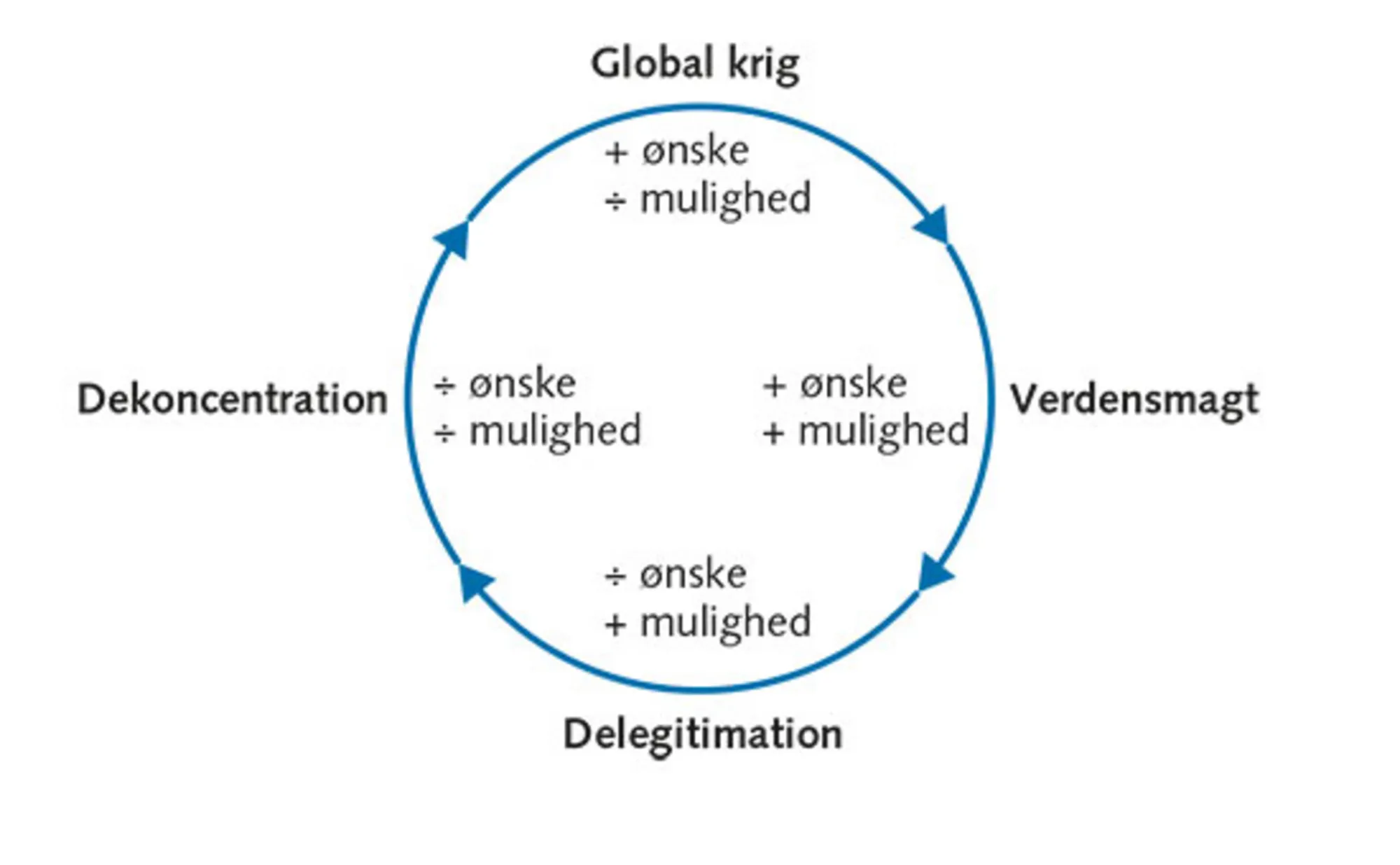 6.13: Verdenshistoriens lange cykliske bevægelser