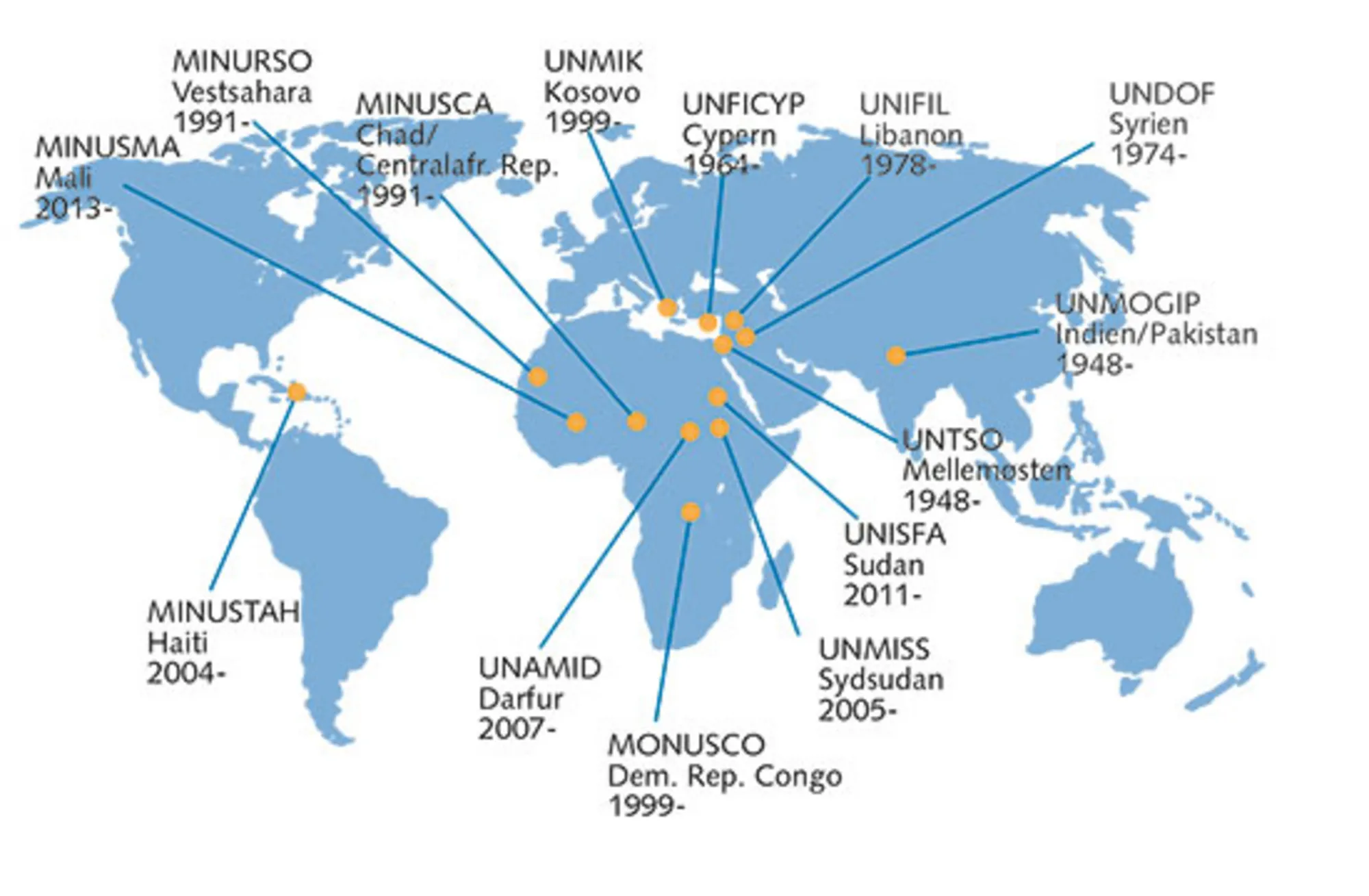6.18: FN’s fredsbevarende operationer 2019