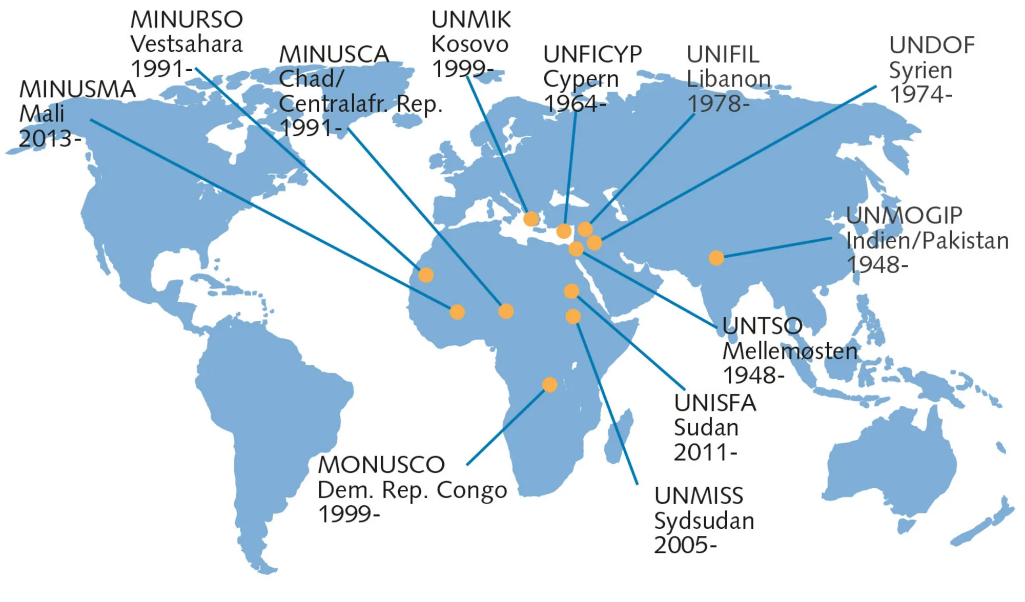 Figur 6.18 FN’s fredsbevarende operationer 2023