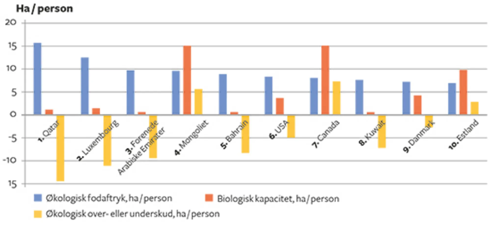 6.20 Økologisk fodaftryk