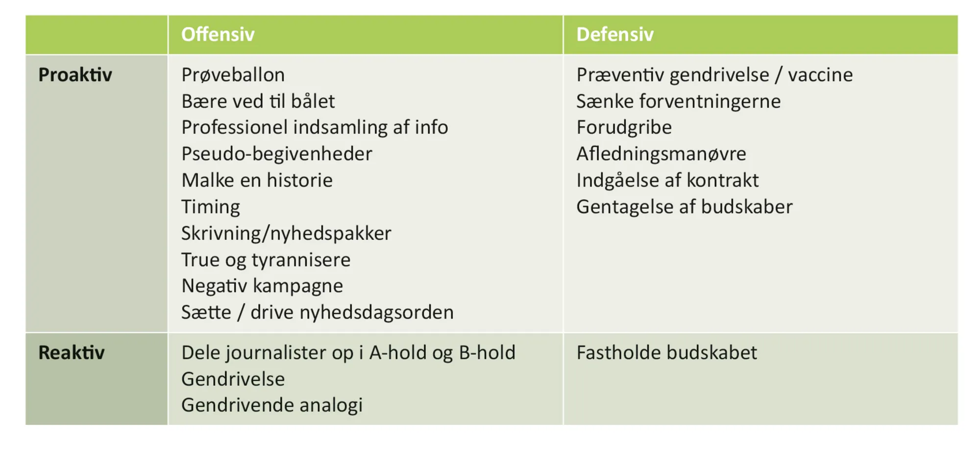 Figur 6.7 Former for spin