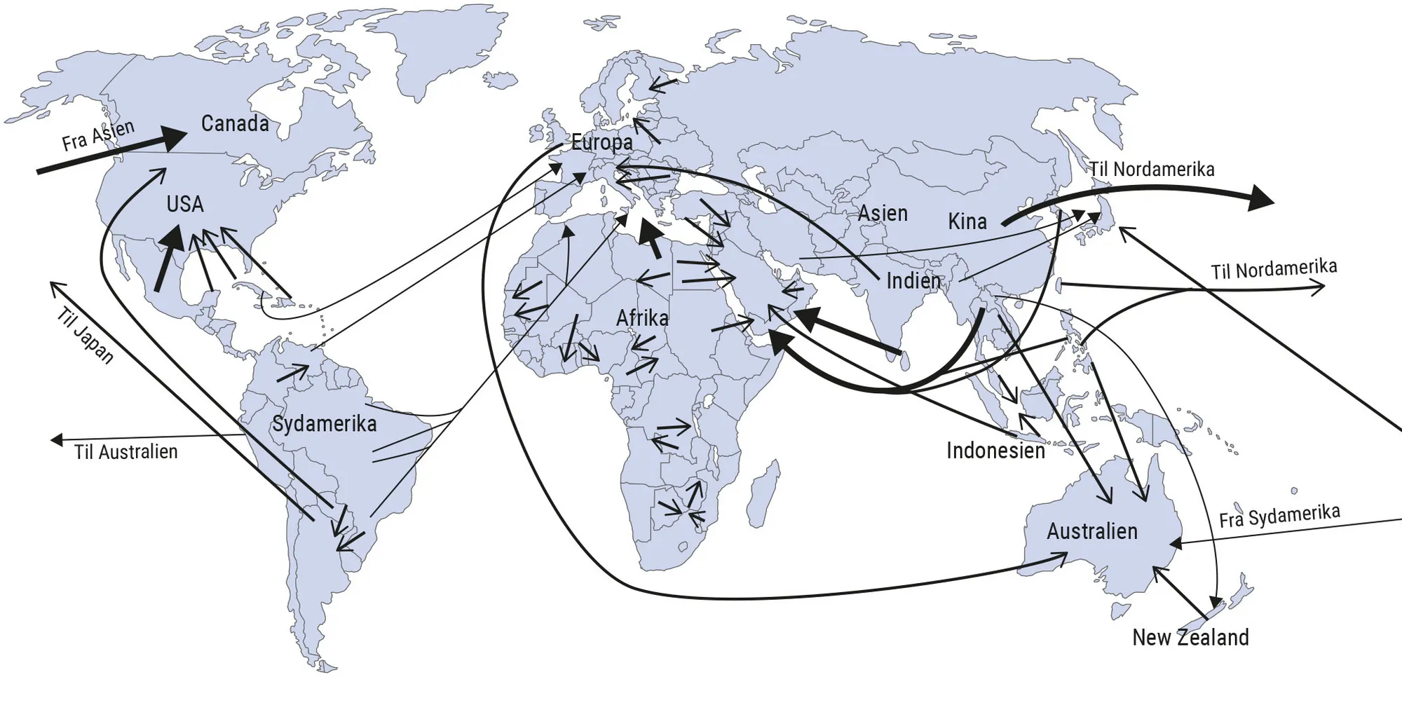 Figur 7.13. Globale migrationsstrømme siden 1973