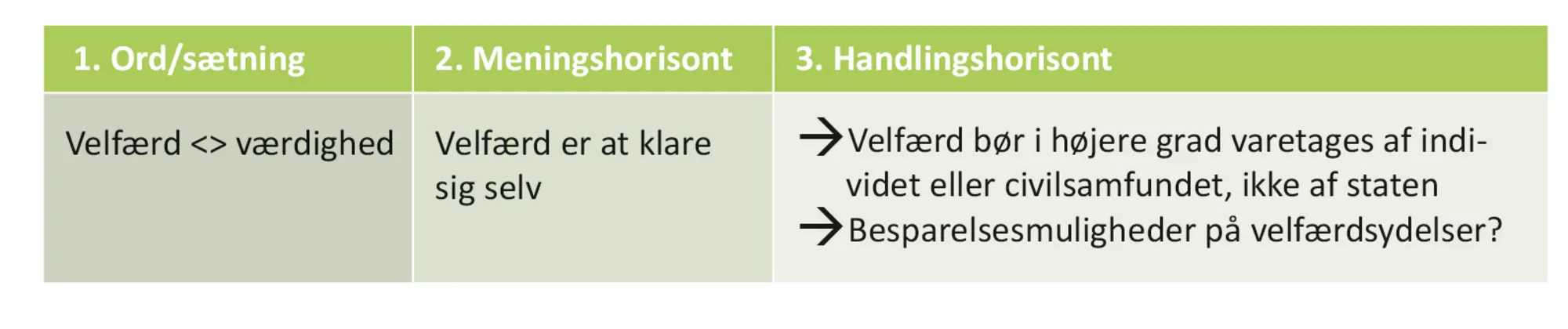 Figur 7.1 Diskursanalysemodel