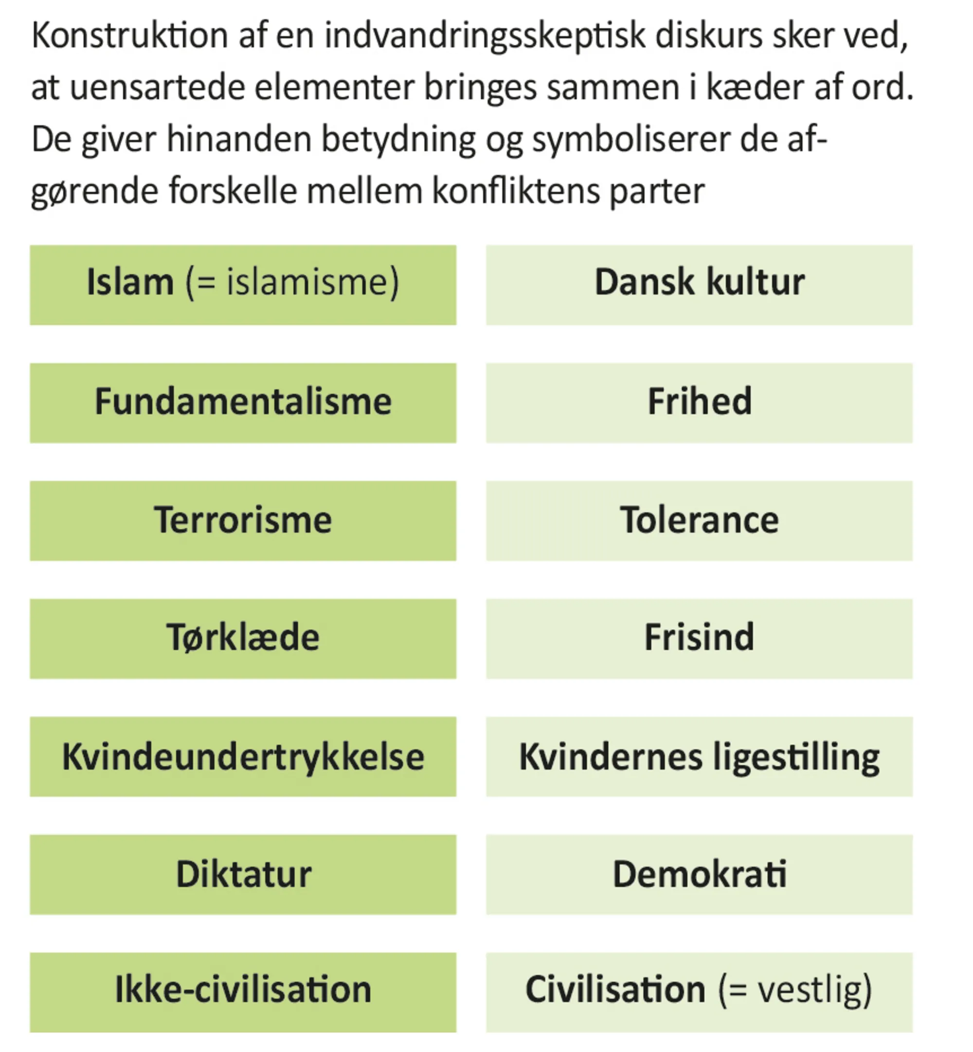 Figur 7.3 Indvandrings­skeptisk diskurs