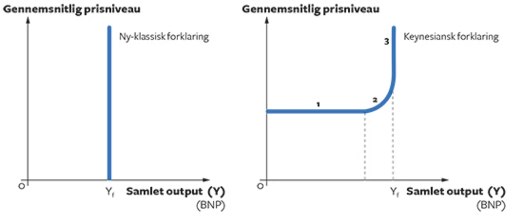 7.4 Udbud på langt sigt