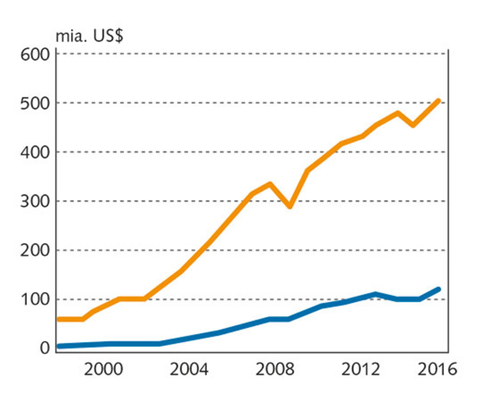 7.10: USA’ s voksende handelsunderskud over for Kina