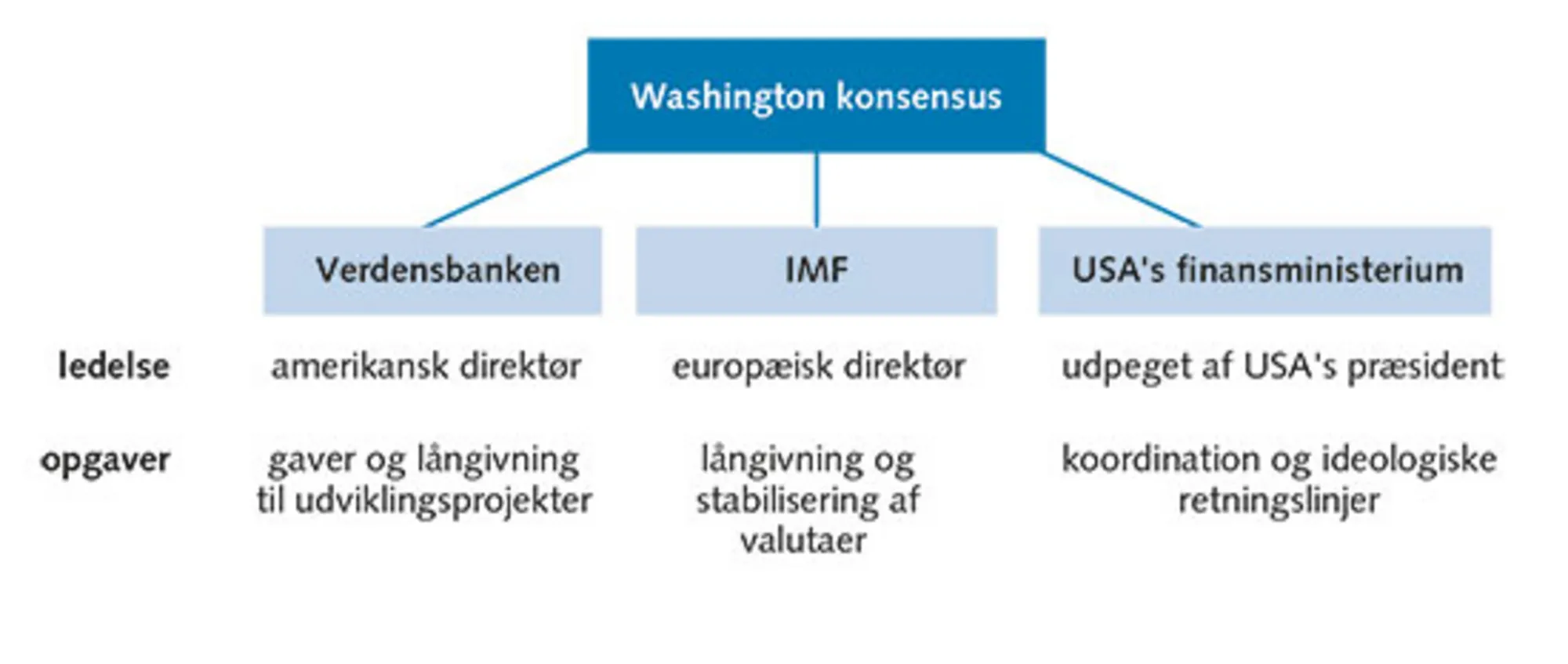7.9: USA’ s økonomiske verdensorden?