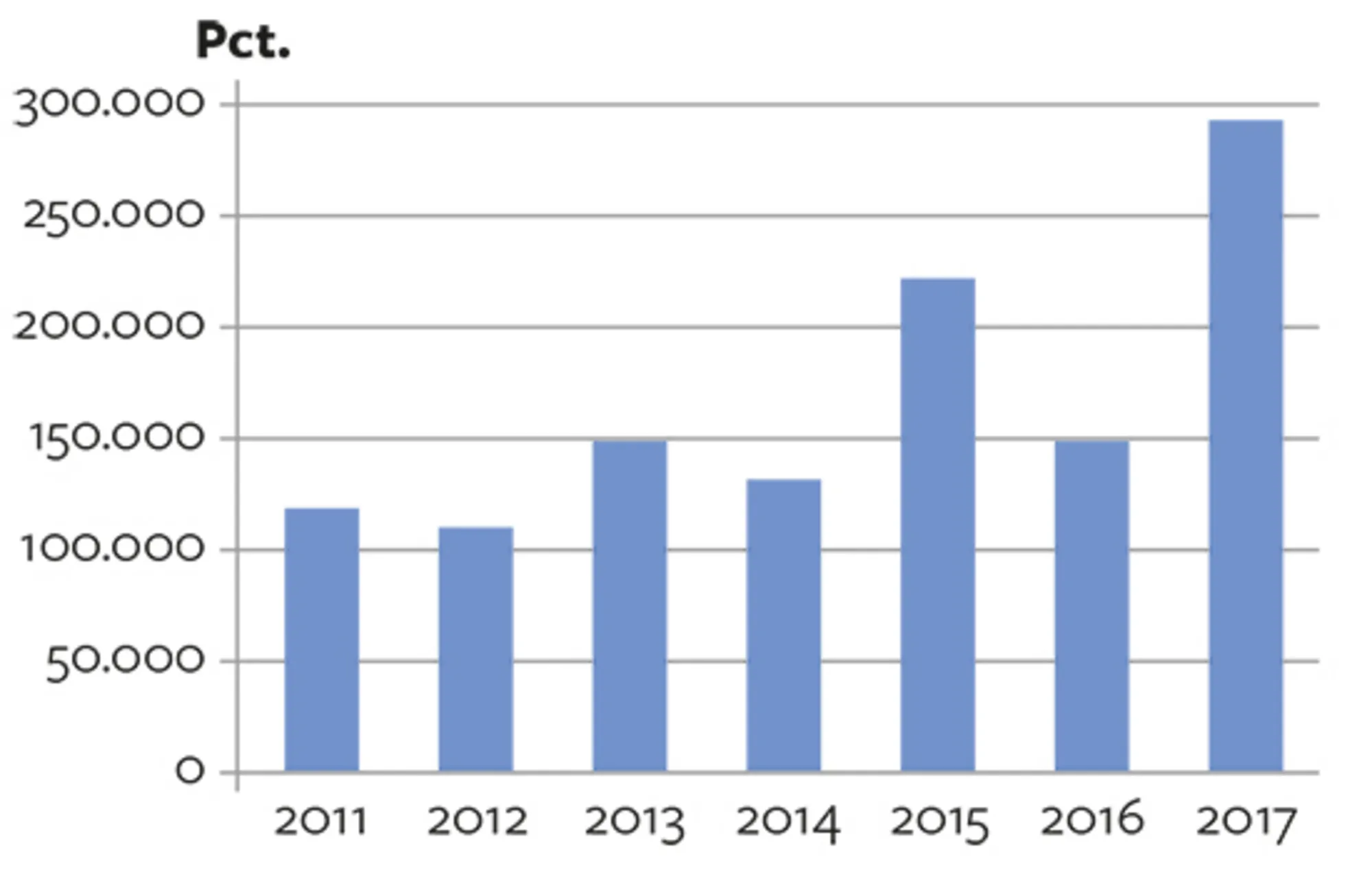 8.10 Antal medlemmer af 