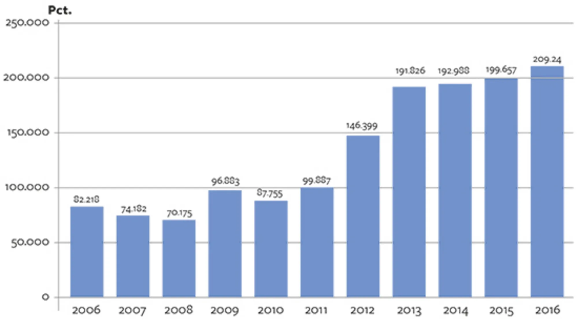 8.13 Antal private forsikringer mod arbejdsløshed, 2006-2016