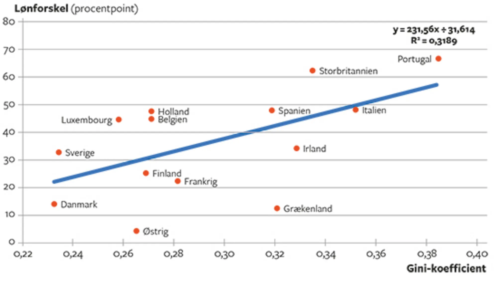 8.16 Ulighed og social mobilitet. Mænd, 35-44 år. 2010.