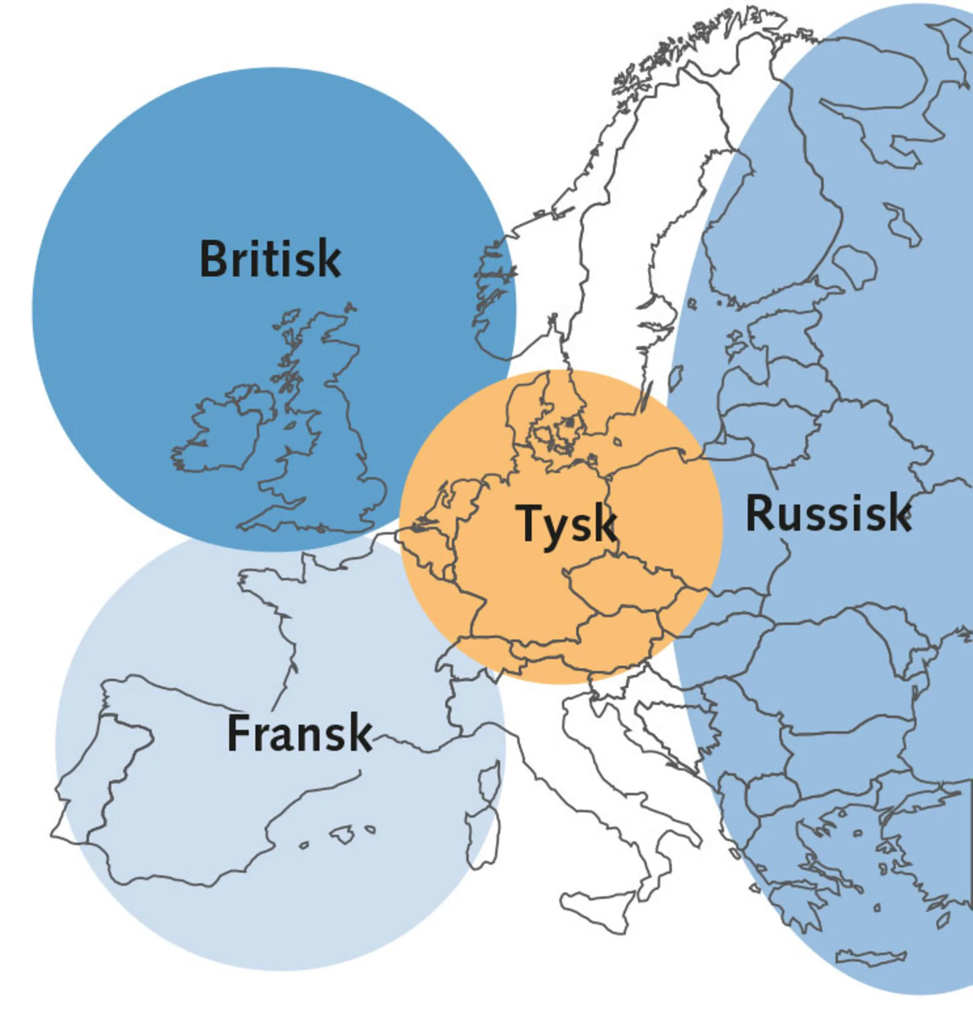 Figur 8.2 Fragmenteret og integreret Europa (a)