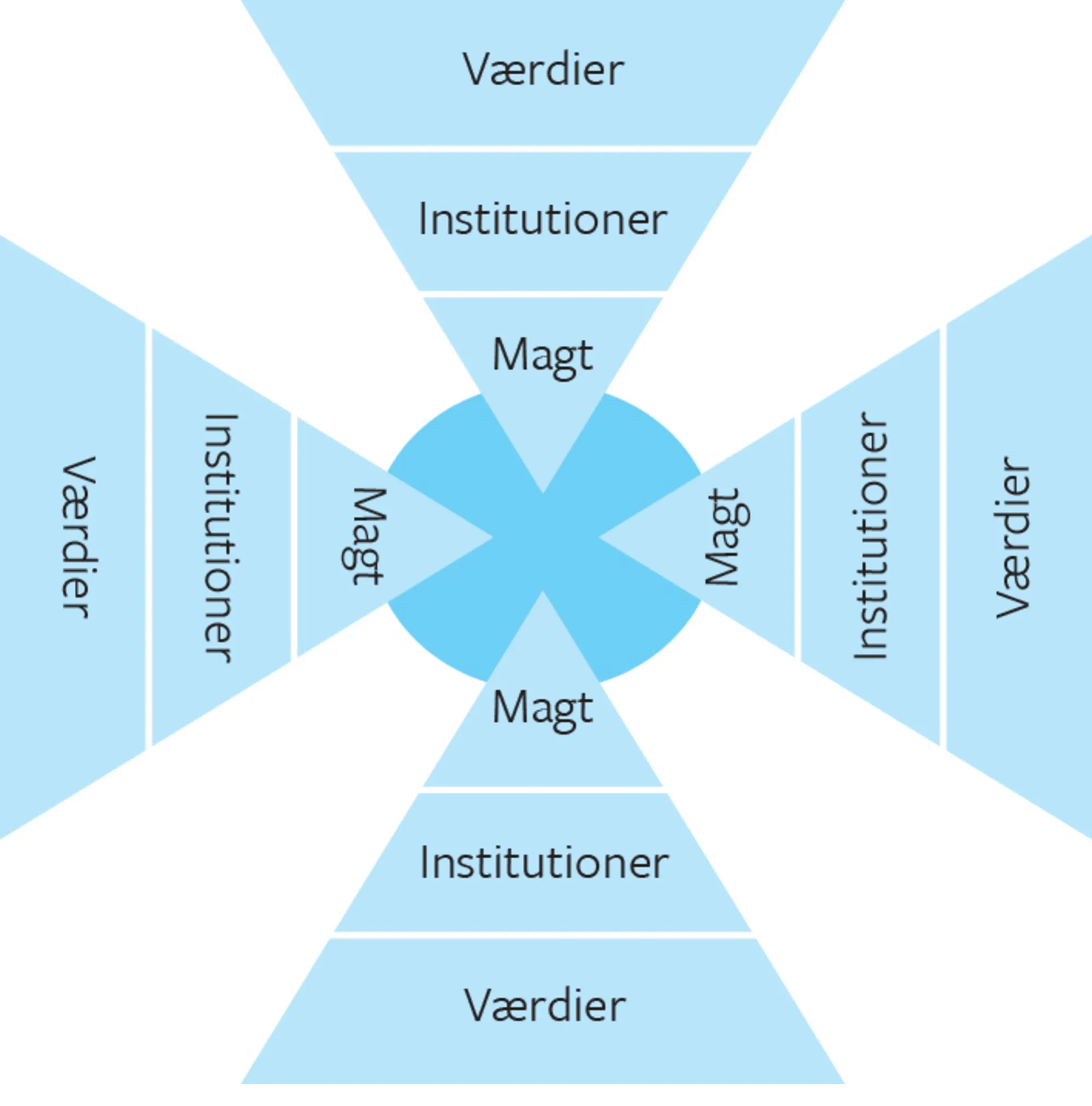 Figur 8.2 Multipolaritet