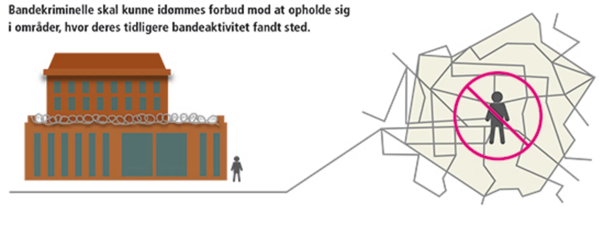 8.3 Opholdsforbud til løsladte bandekriminelle