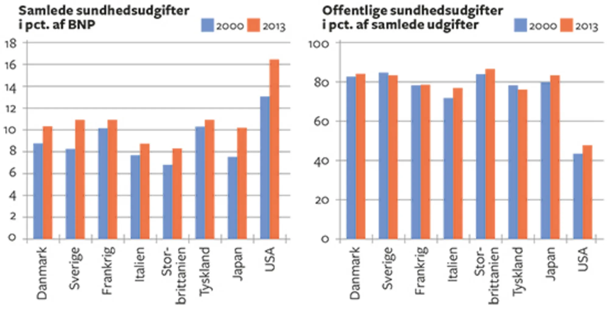 8.3 Sundhedsudgifter og velfærd