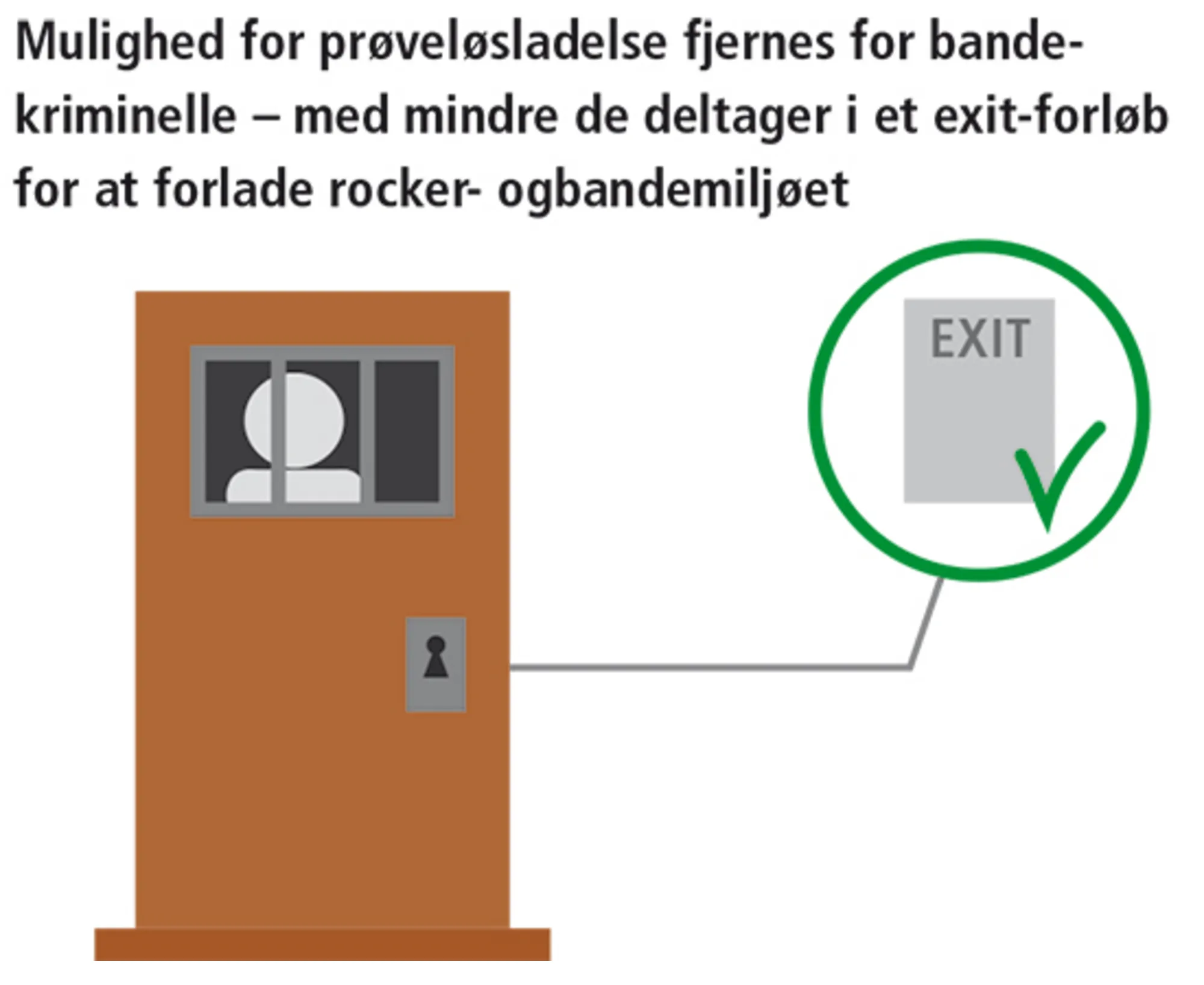 8.4 Nej til prøveløsladelse