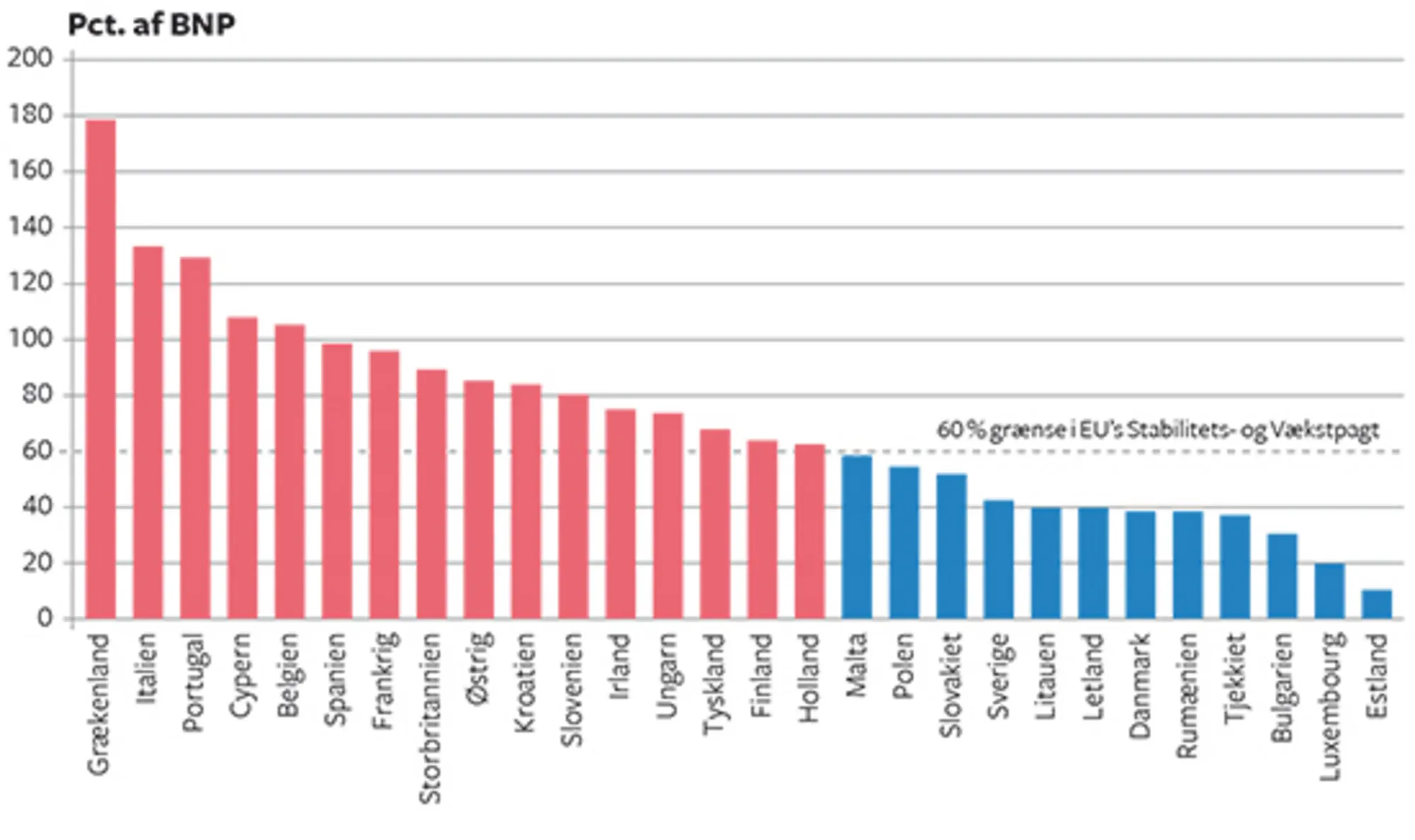 8.8 EU-landenes offentlige gæld ultimo 2016 (% af BNP)