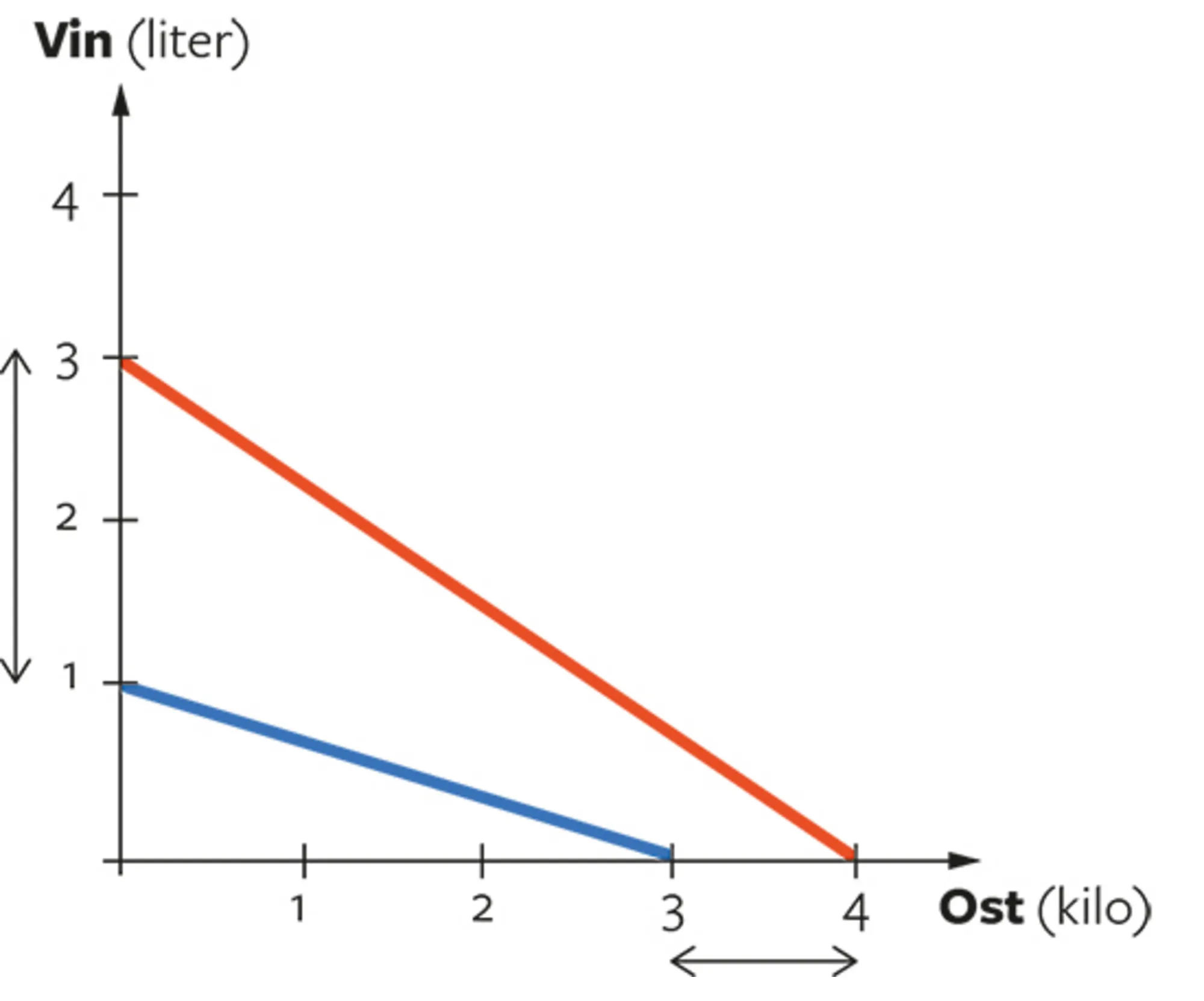 9.5 Komparative fordele