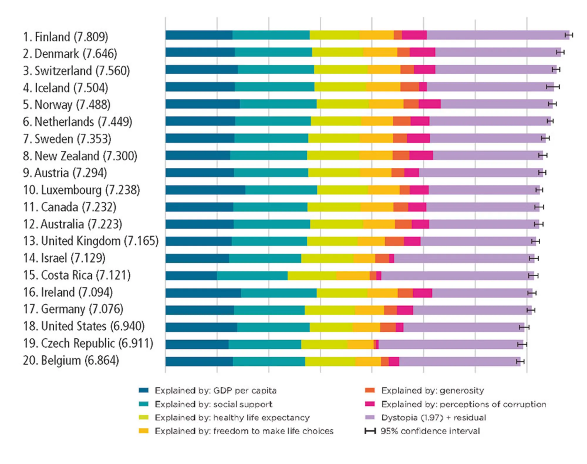 Figur 11.1: Top-20 på 